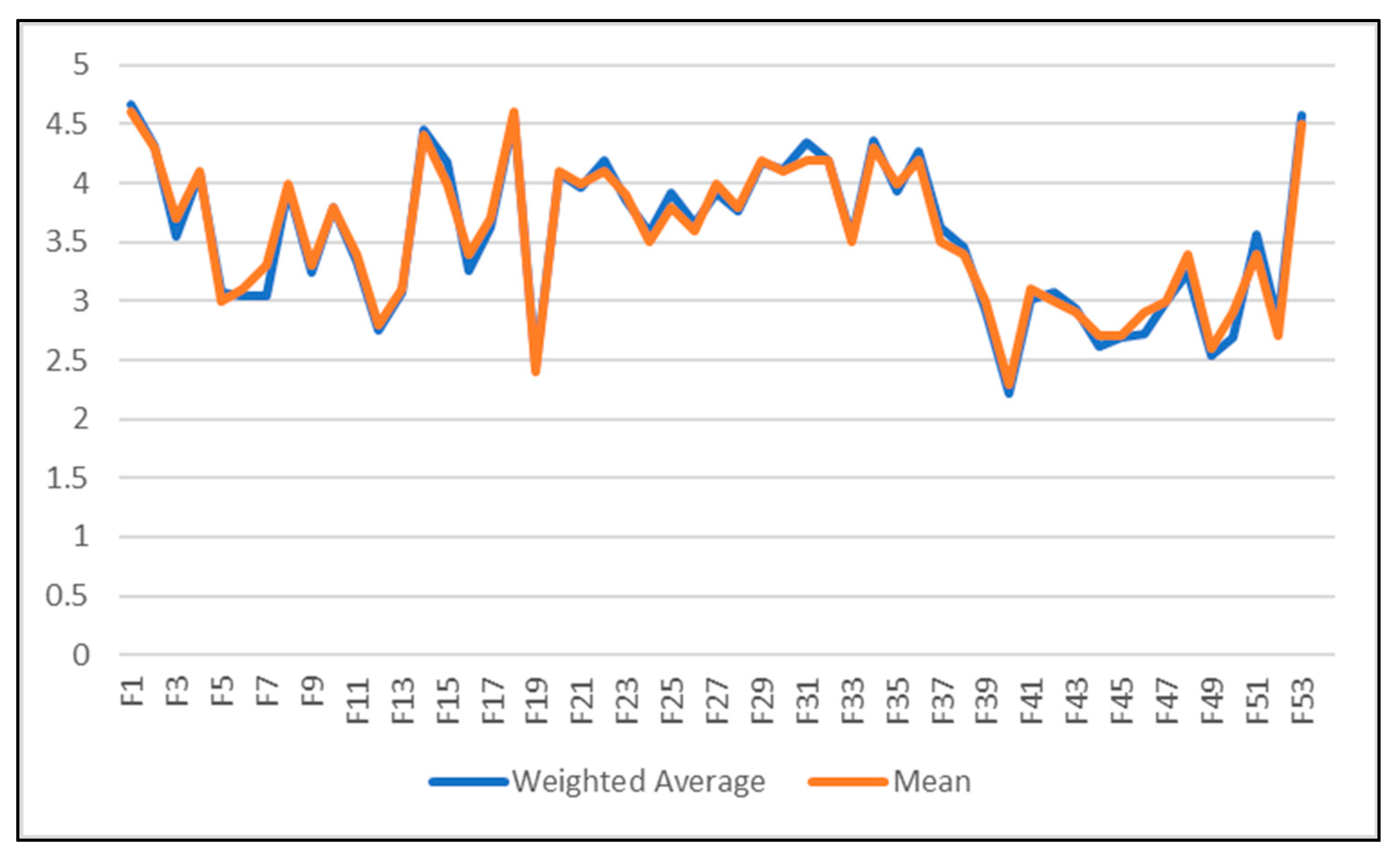 Sustainability 16 08197 g007
