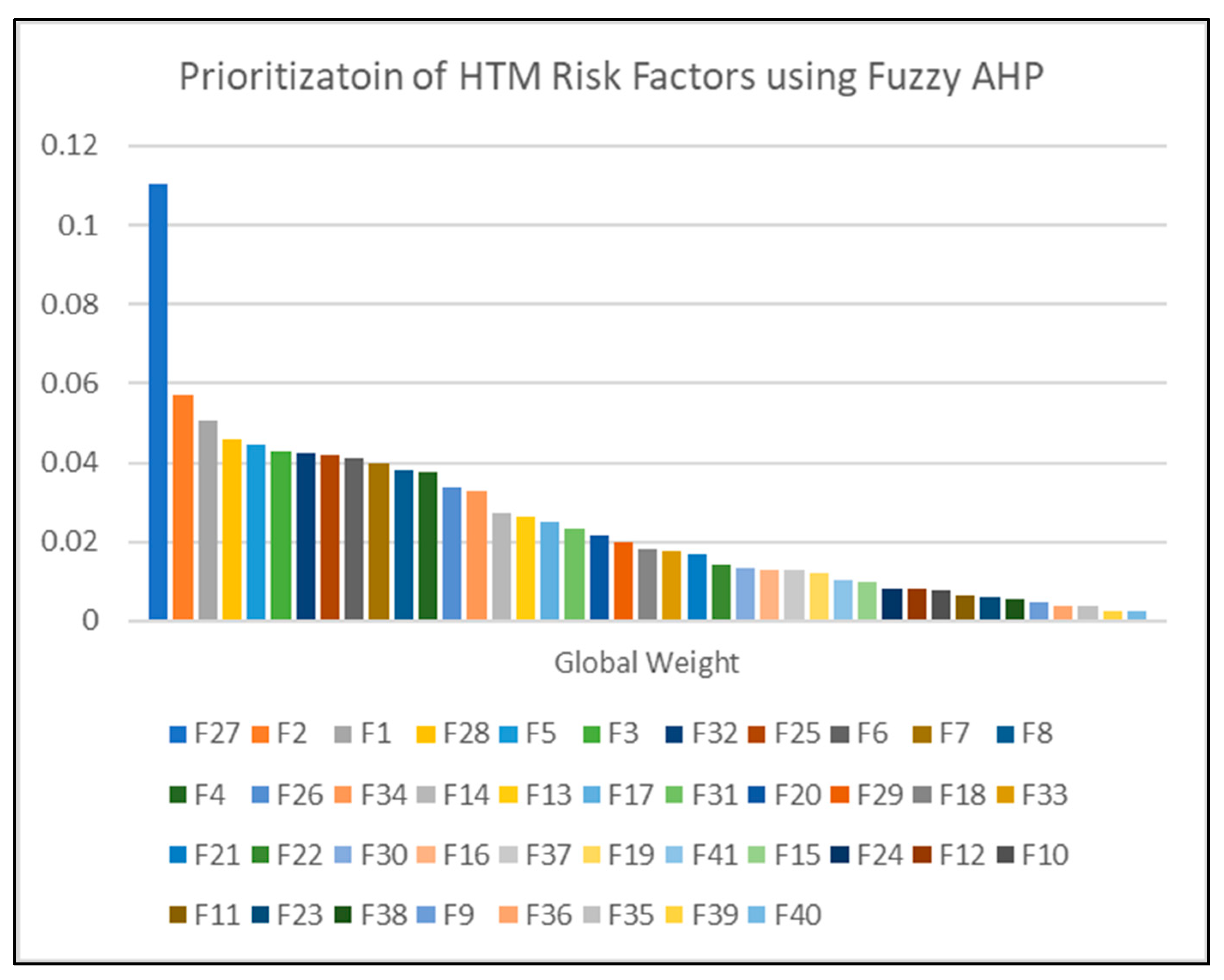 Sustainability 16 08197 g010