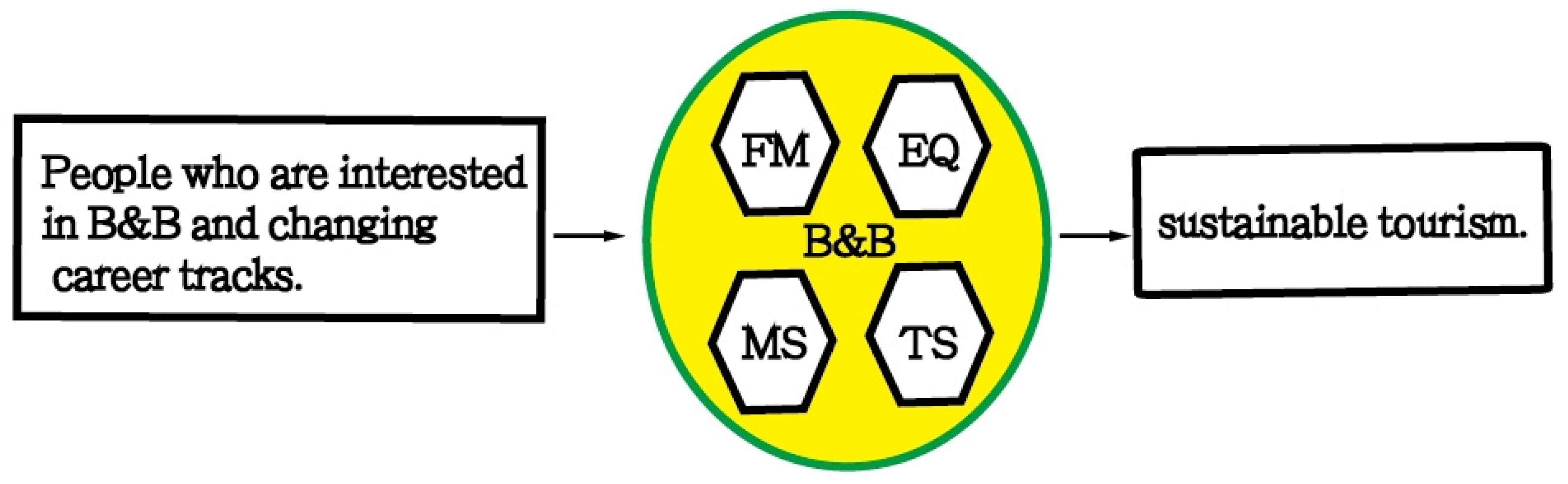 Sustainability 16 08198 g001
