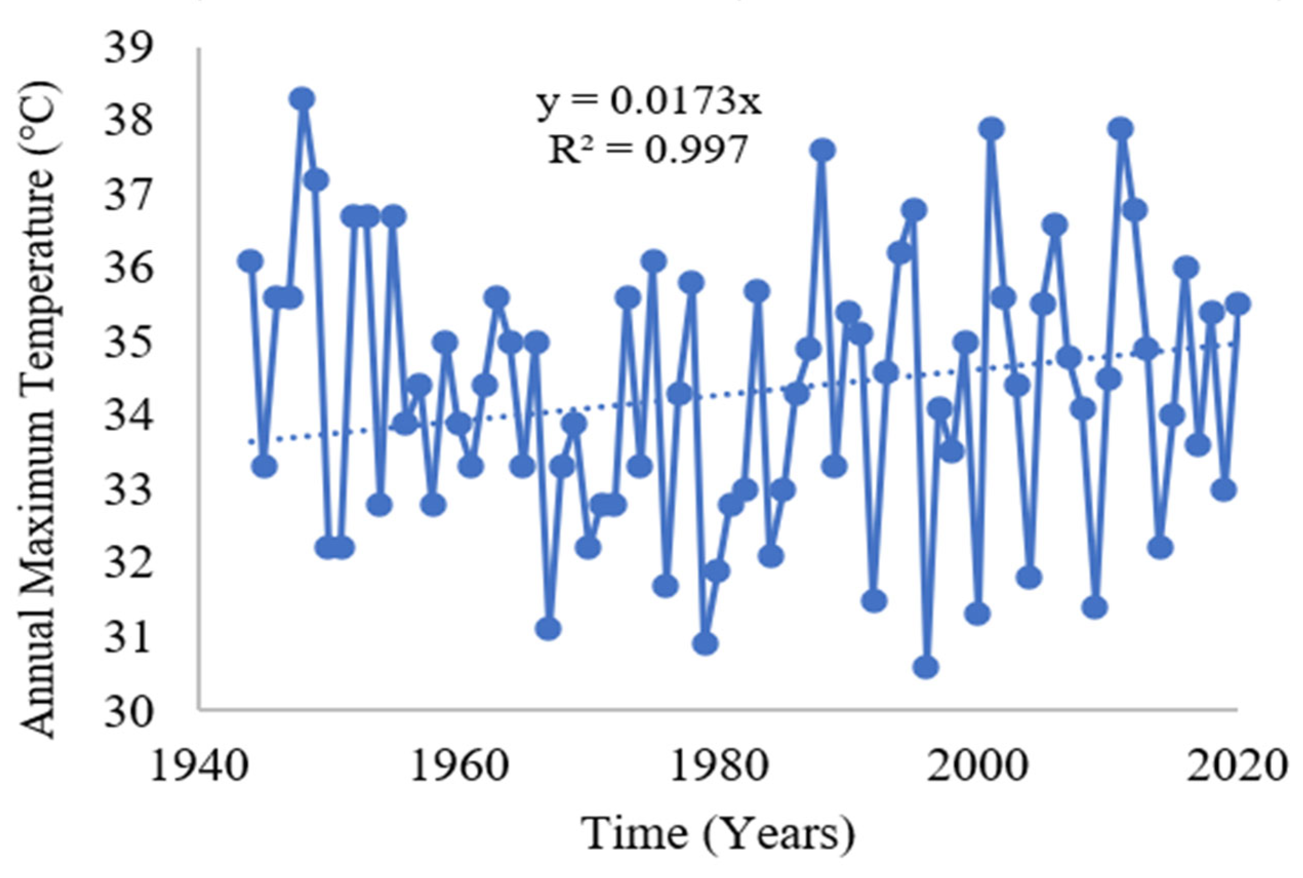 Sustainability 16 08200 g003