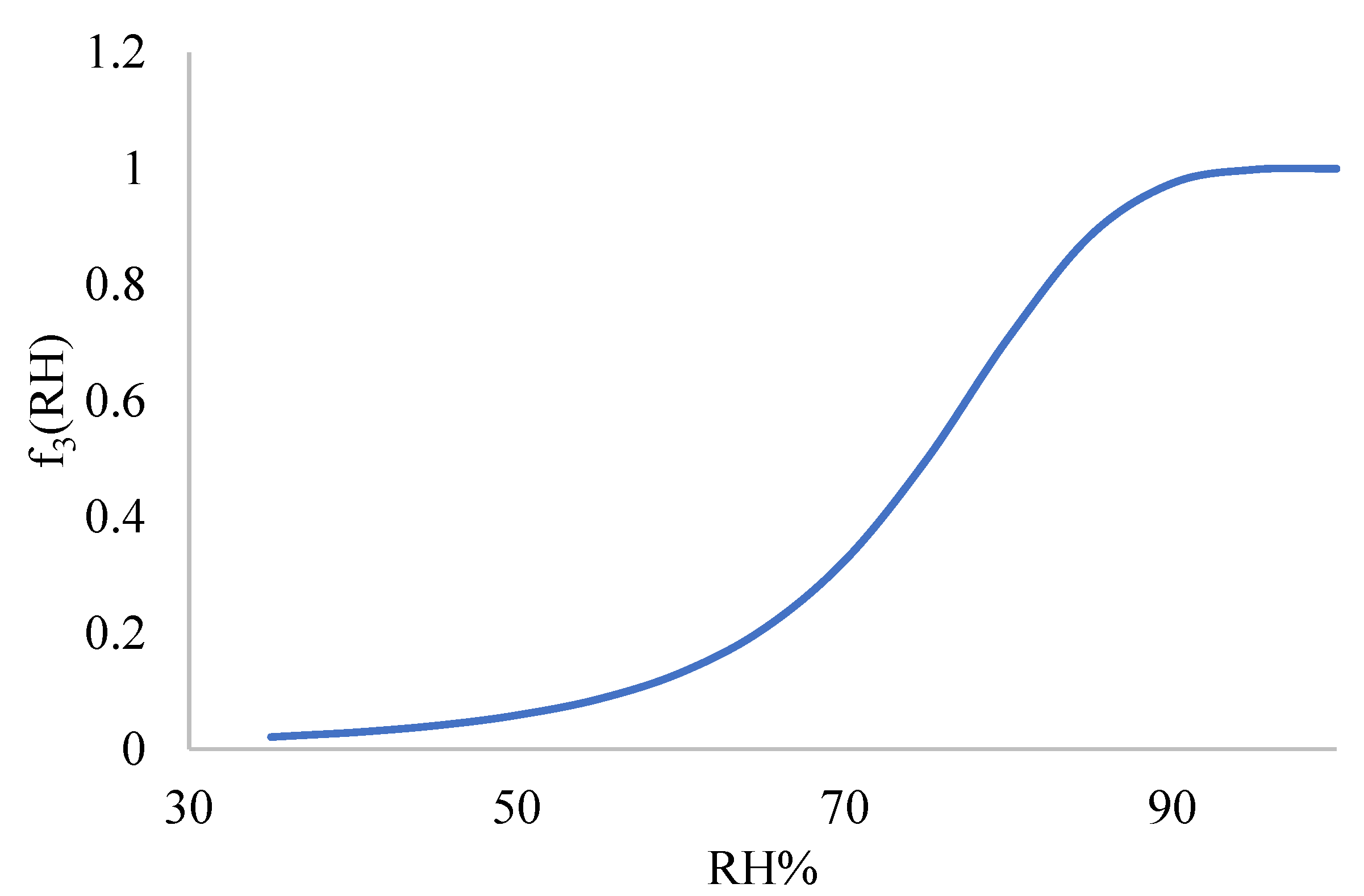 Sustainability 16 08200 g007