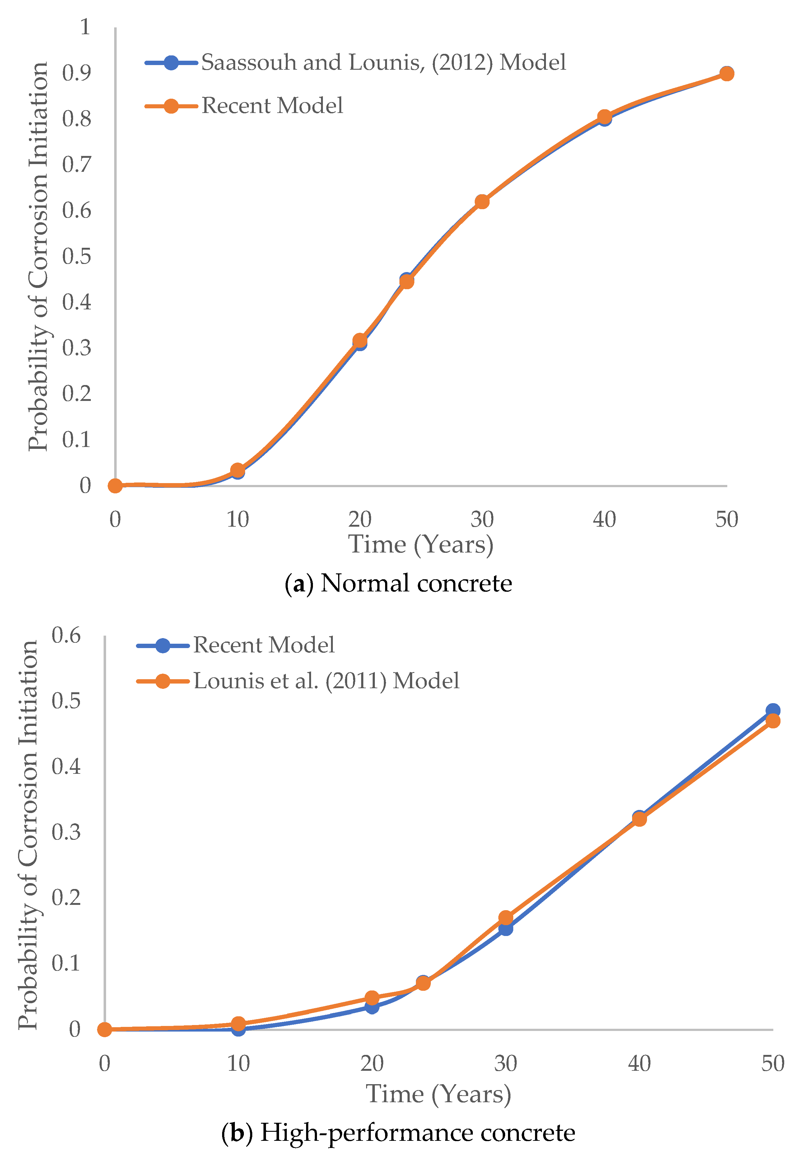Sustainability 16 08200 g008