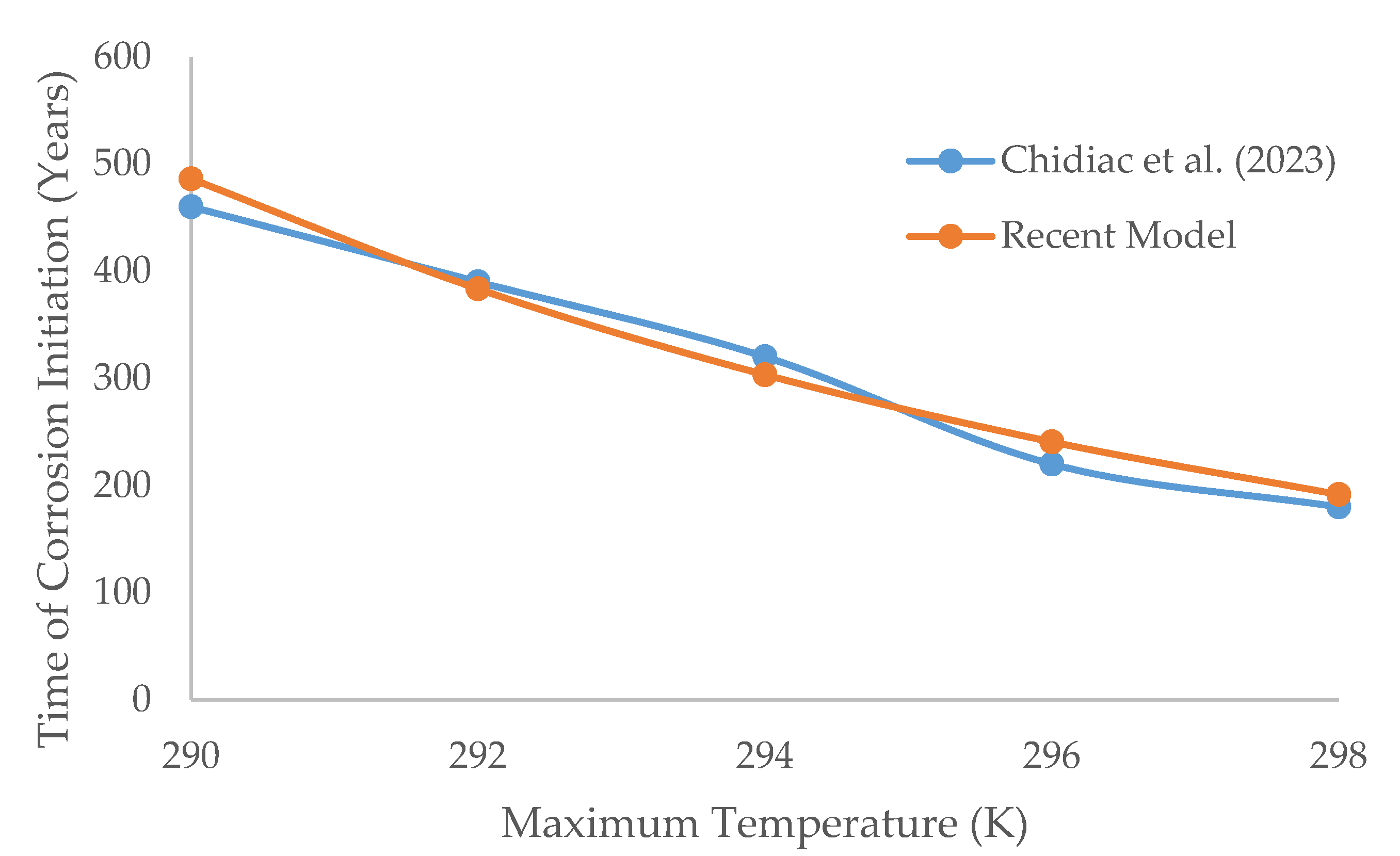 Sustainability 16 08200 g009