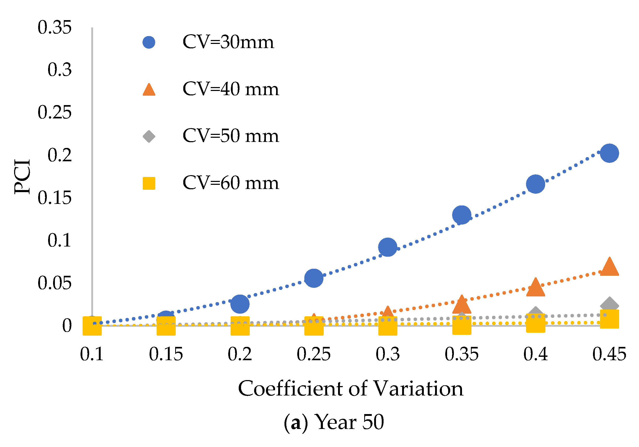 Sustainability 16 08200 g010a
