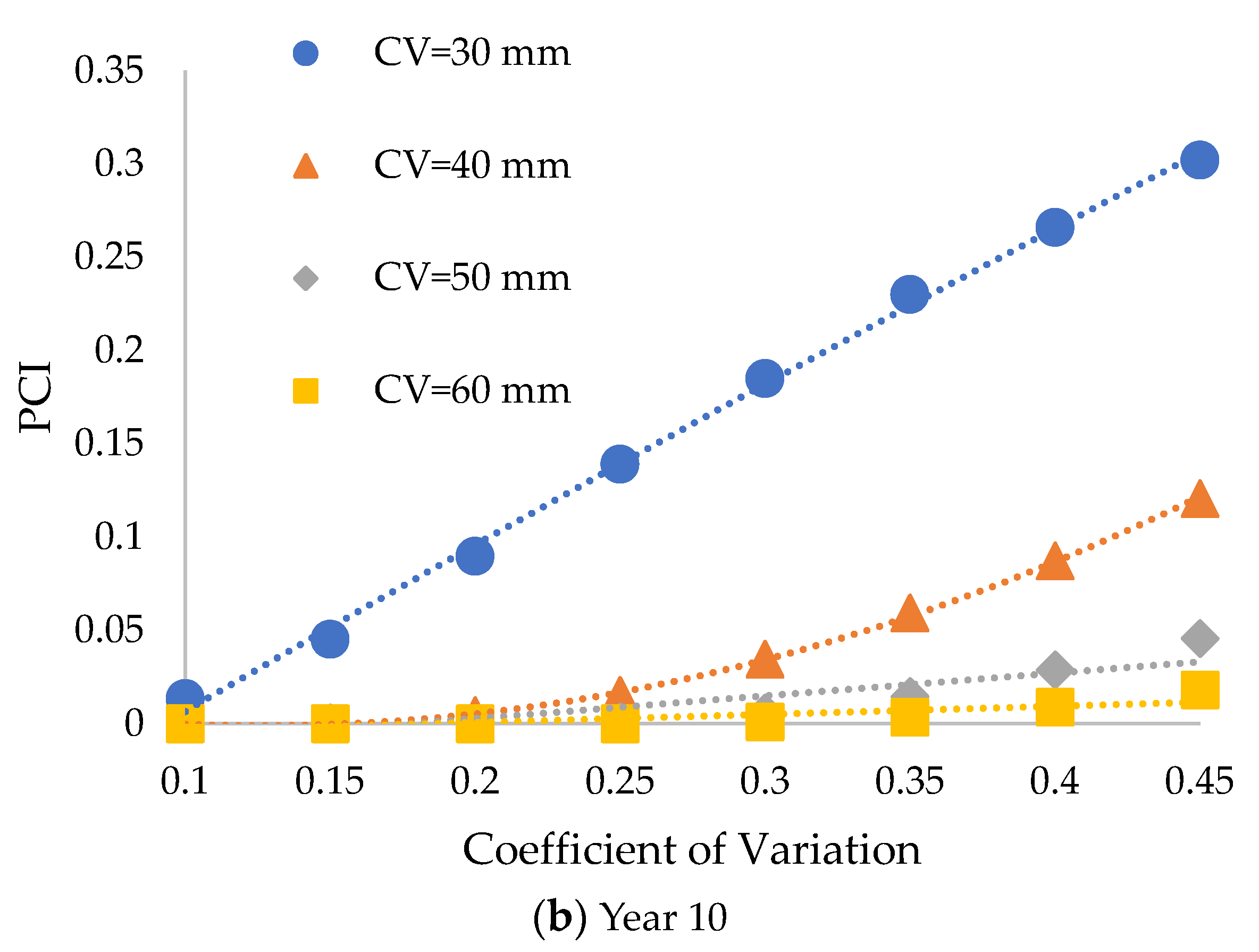 Sustainability 16 08200 g010b