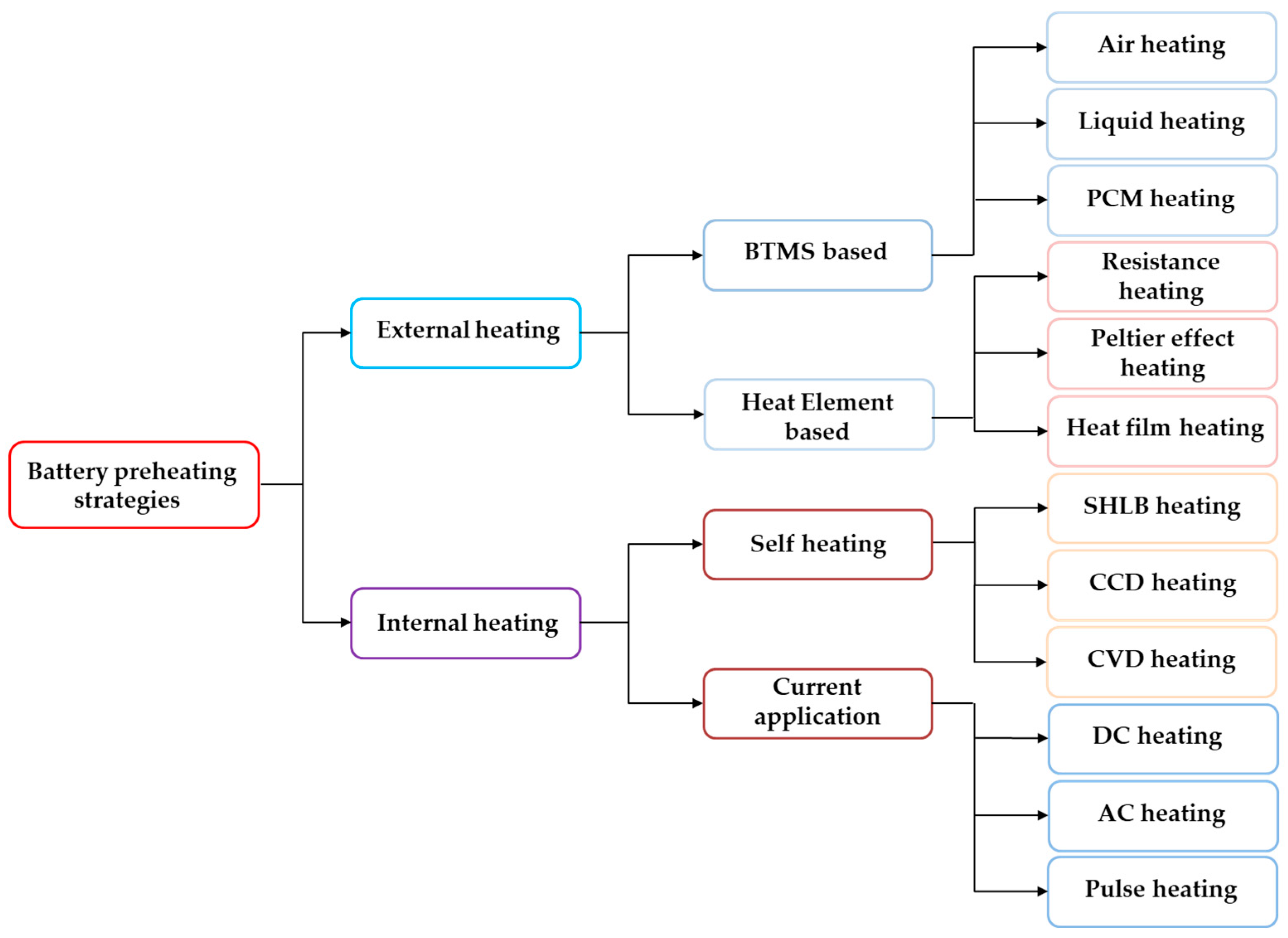 Sustainability 16 08201 g005