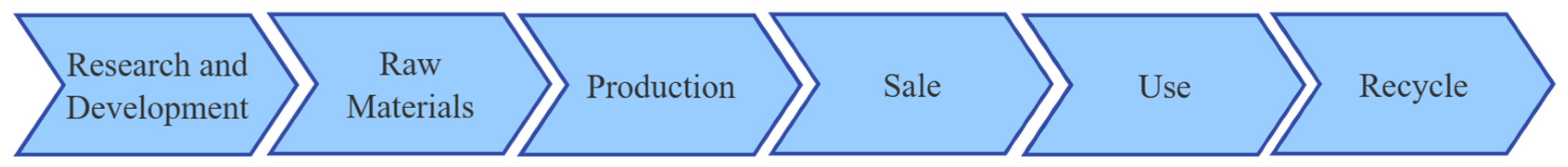 Sustainability 16 08205 g001