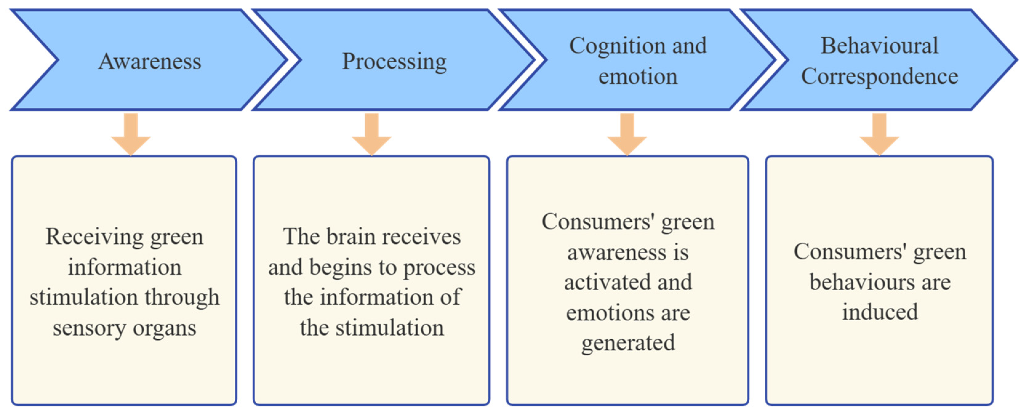 Sustainability 16 08205 g004