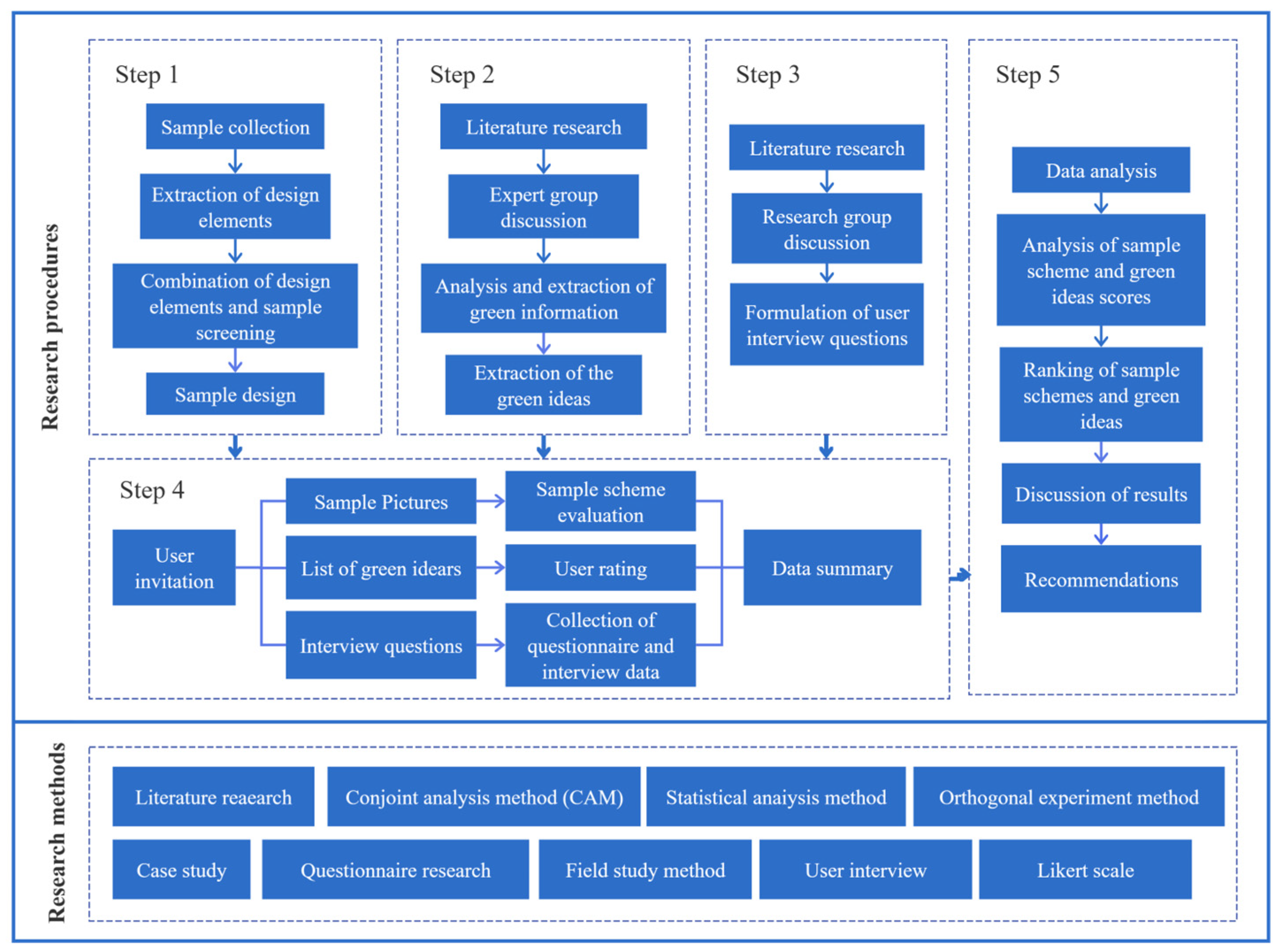 Sustainability 16 08205 g005