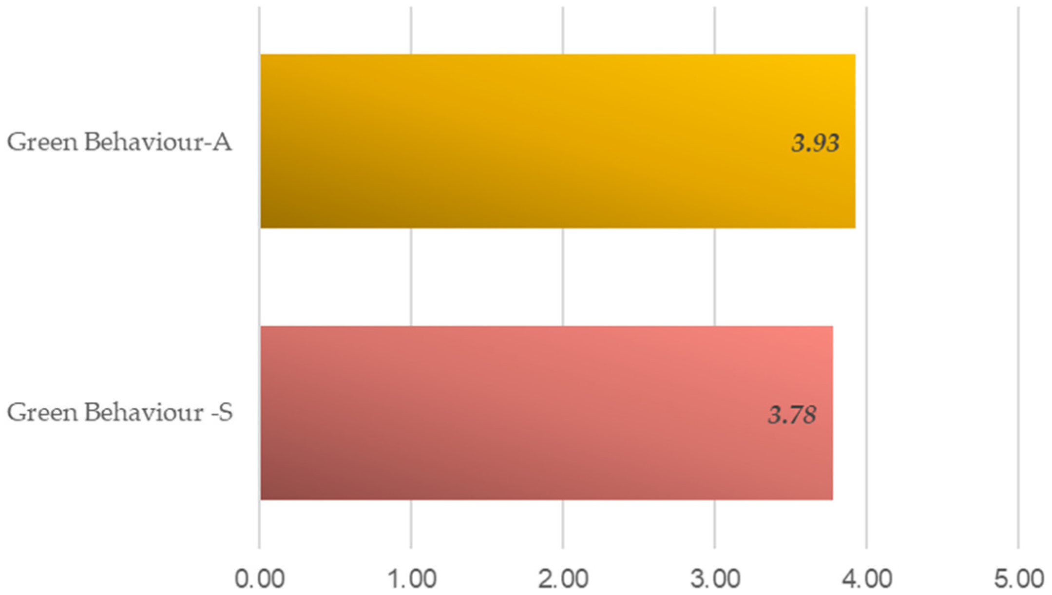 Sustainability 16 08206 g002