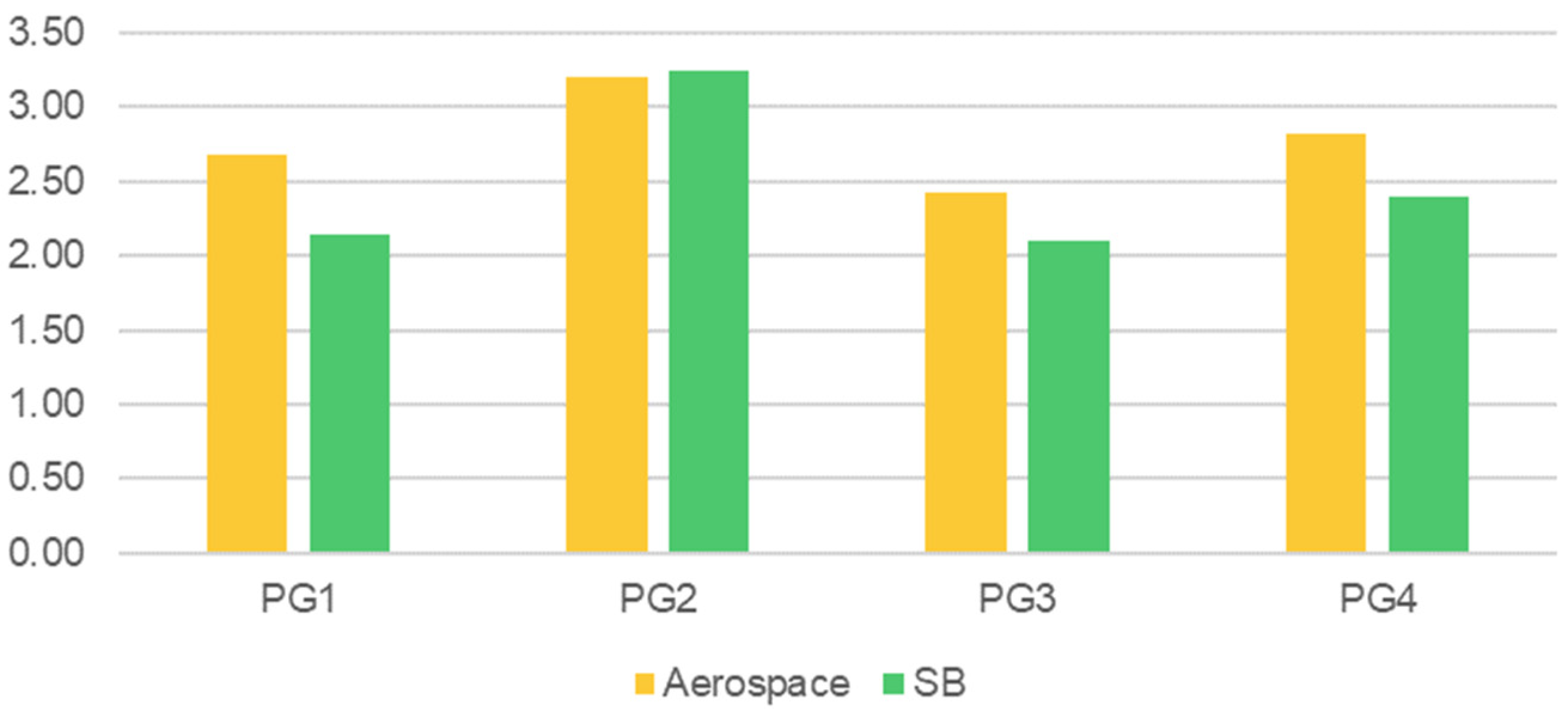 Sustainability 16 08206 g003