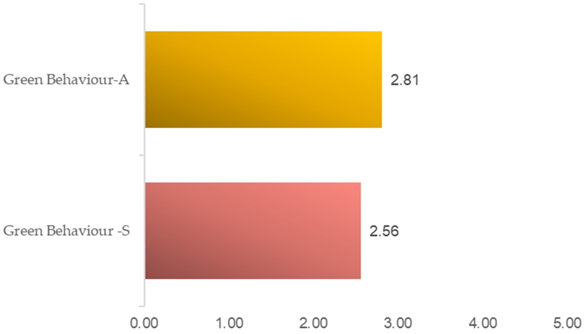 Sustainability 16 08206 g004