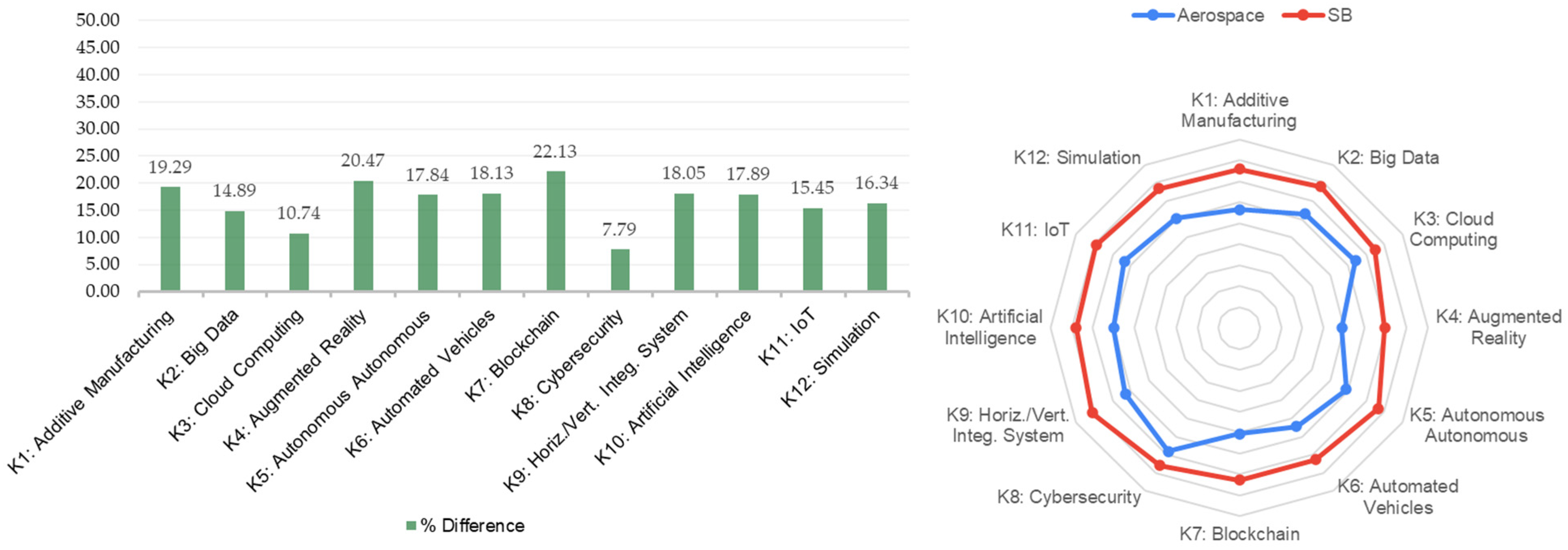 Sustainability 16 08206 g006