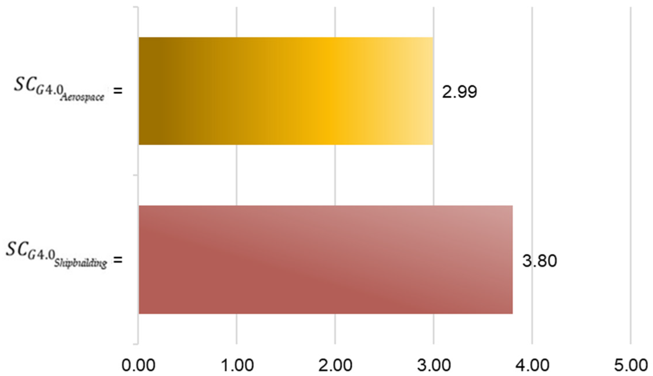 Sustainability 16 08206 g007