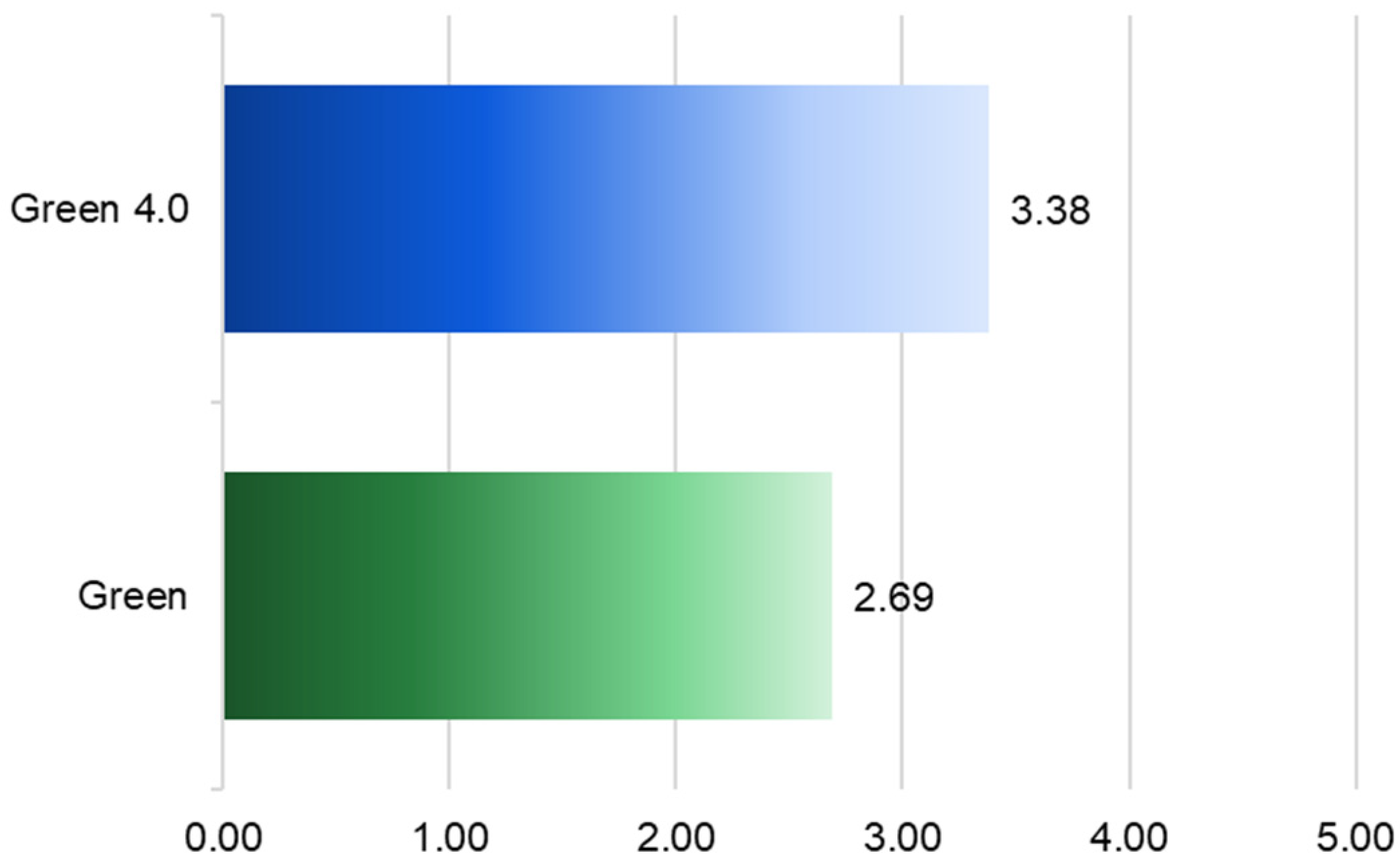 Sustainability 16 08206 g008