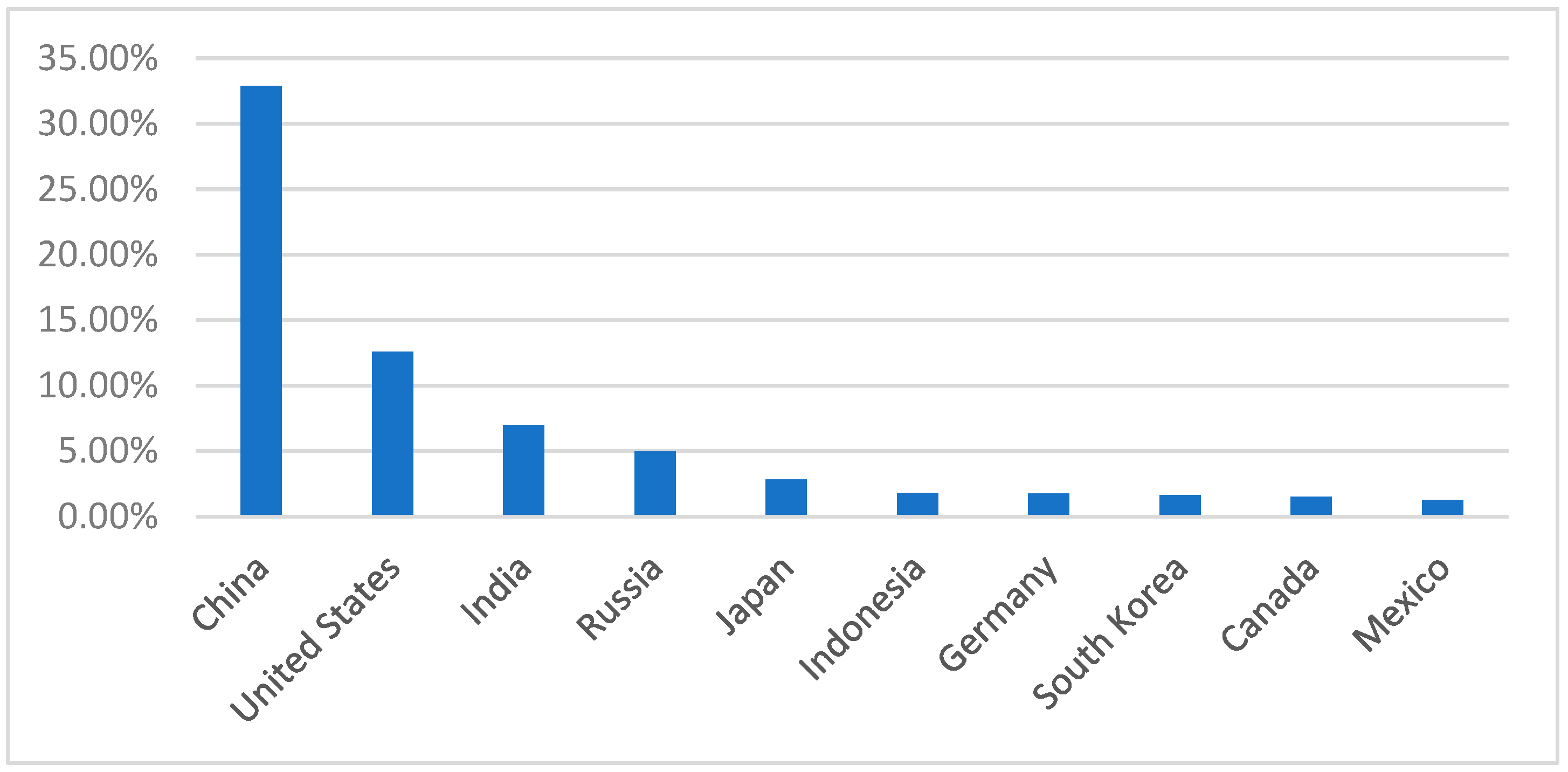 Sustainability 16 08210 g001
