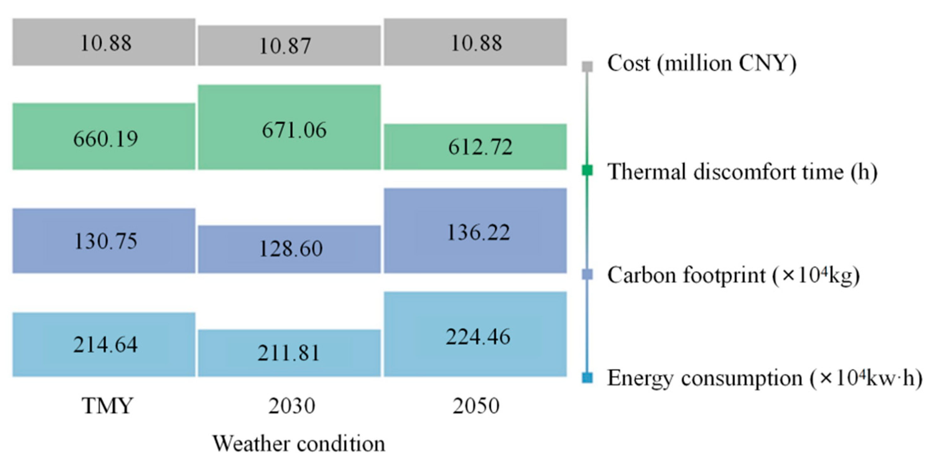 Sustainability 16 08217 g007
