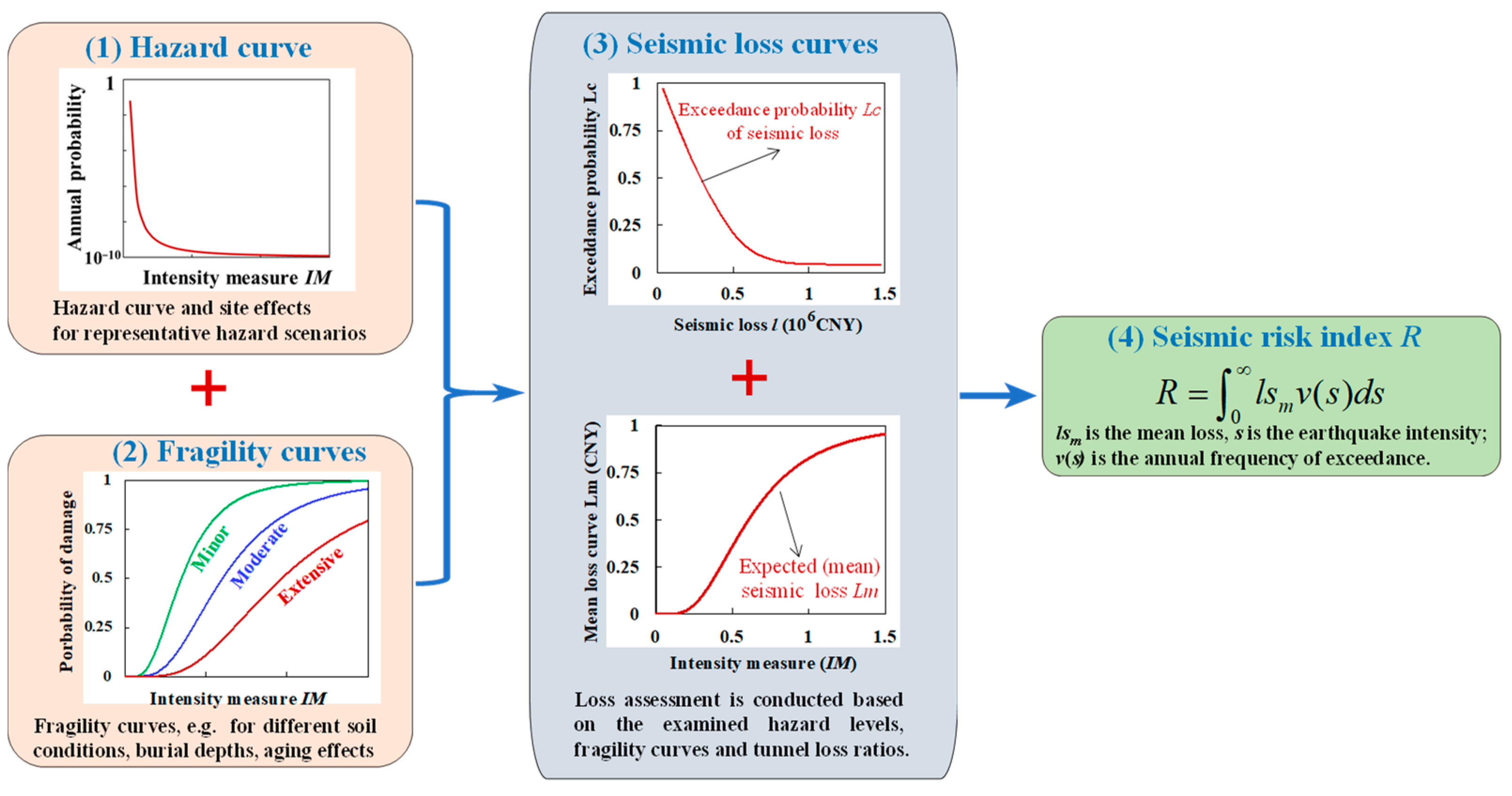 Sustainability 16 08218 g001 Sustainability 16 08218 g001