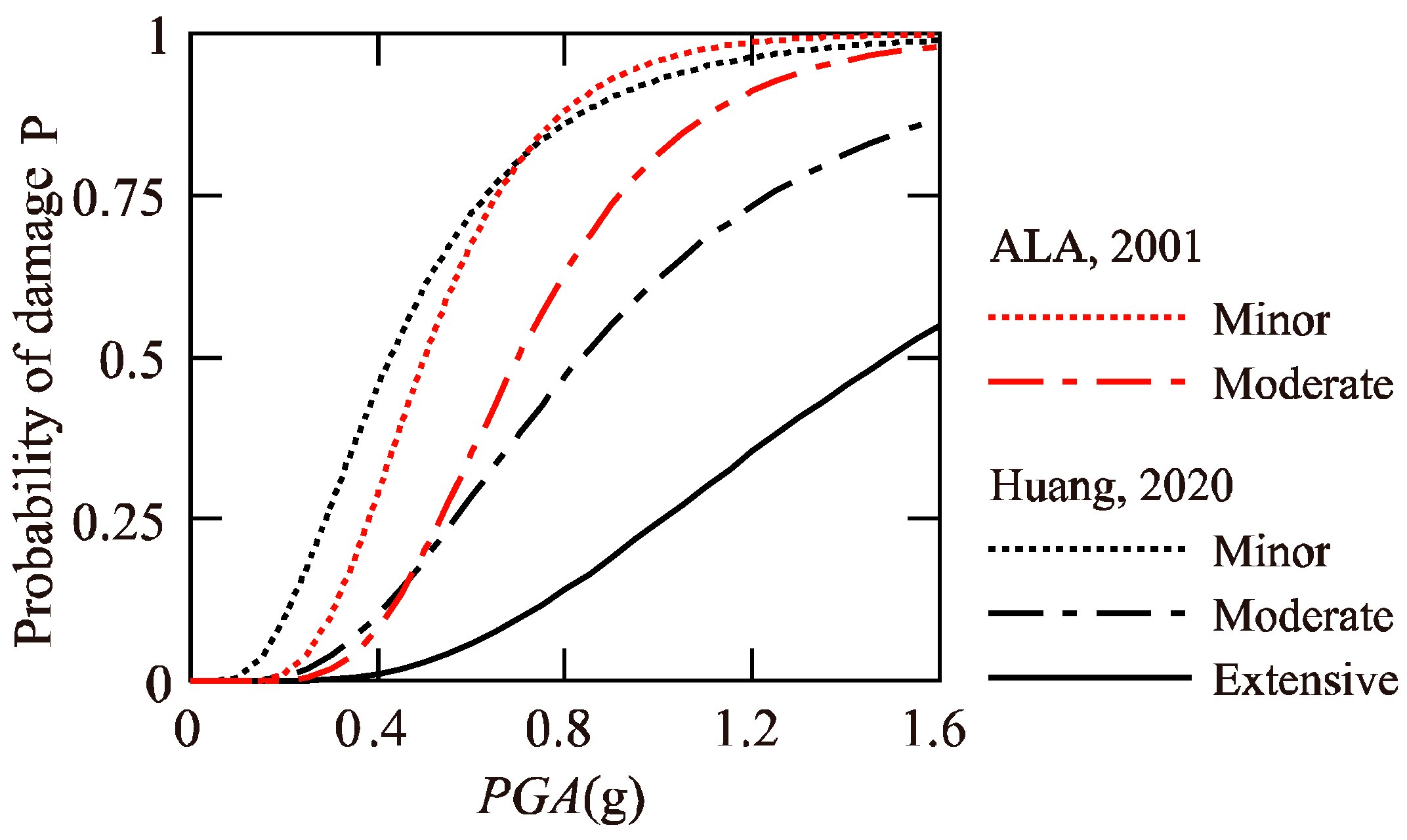 Sustainability 16 08218 g006