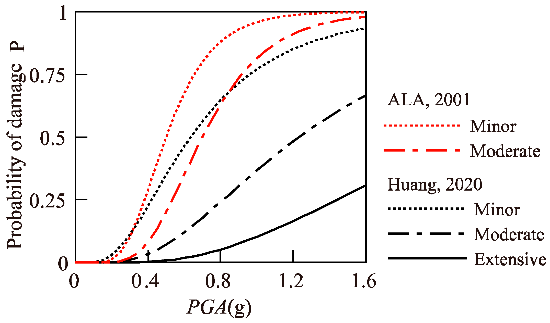 Sustainability 16 08218 g007
