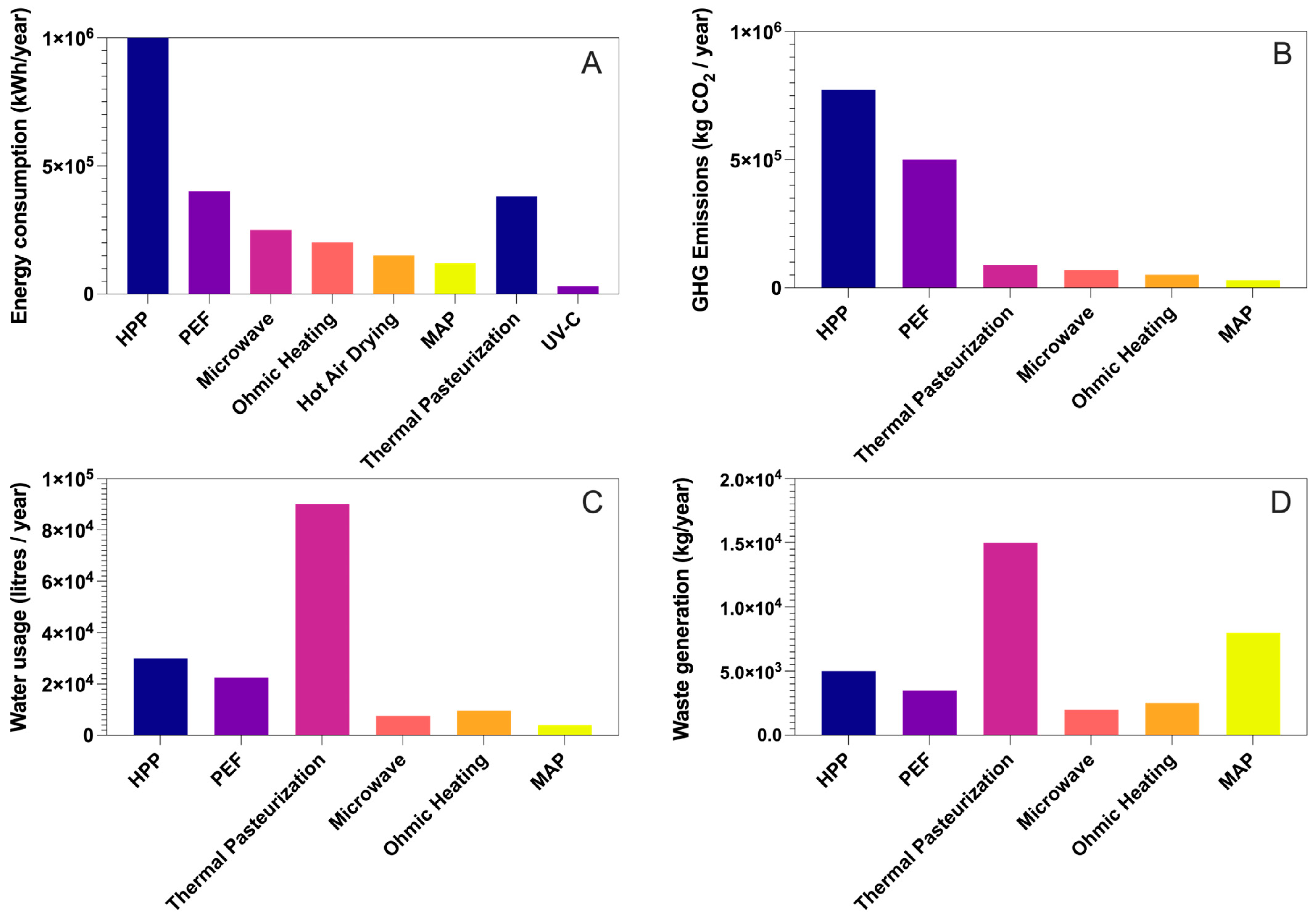 Sustainability 16 08223 g004