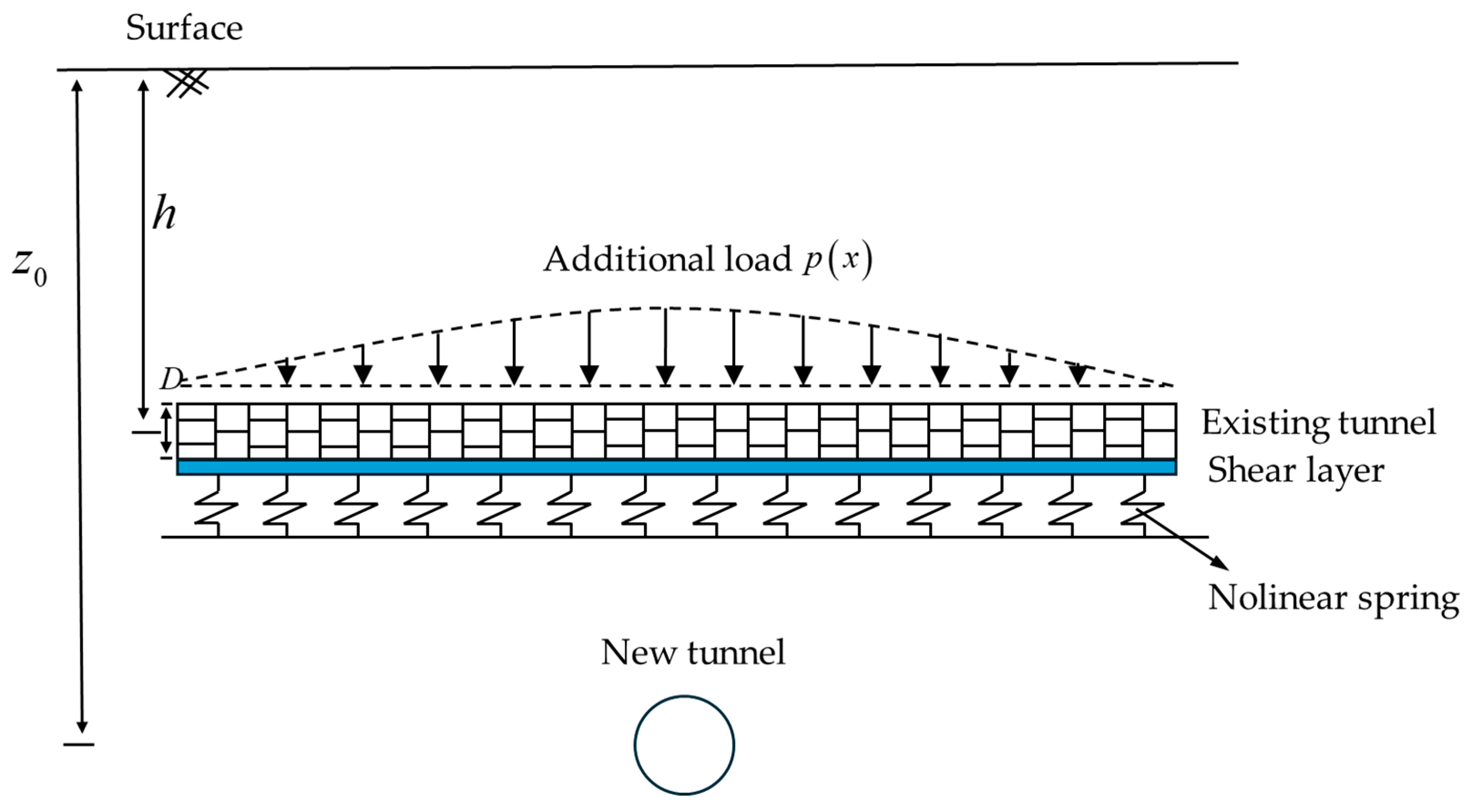 Sustainability 16 08224 g003