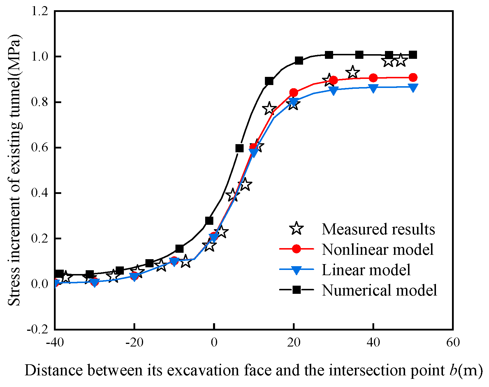 Sustainability 16 08224 g007