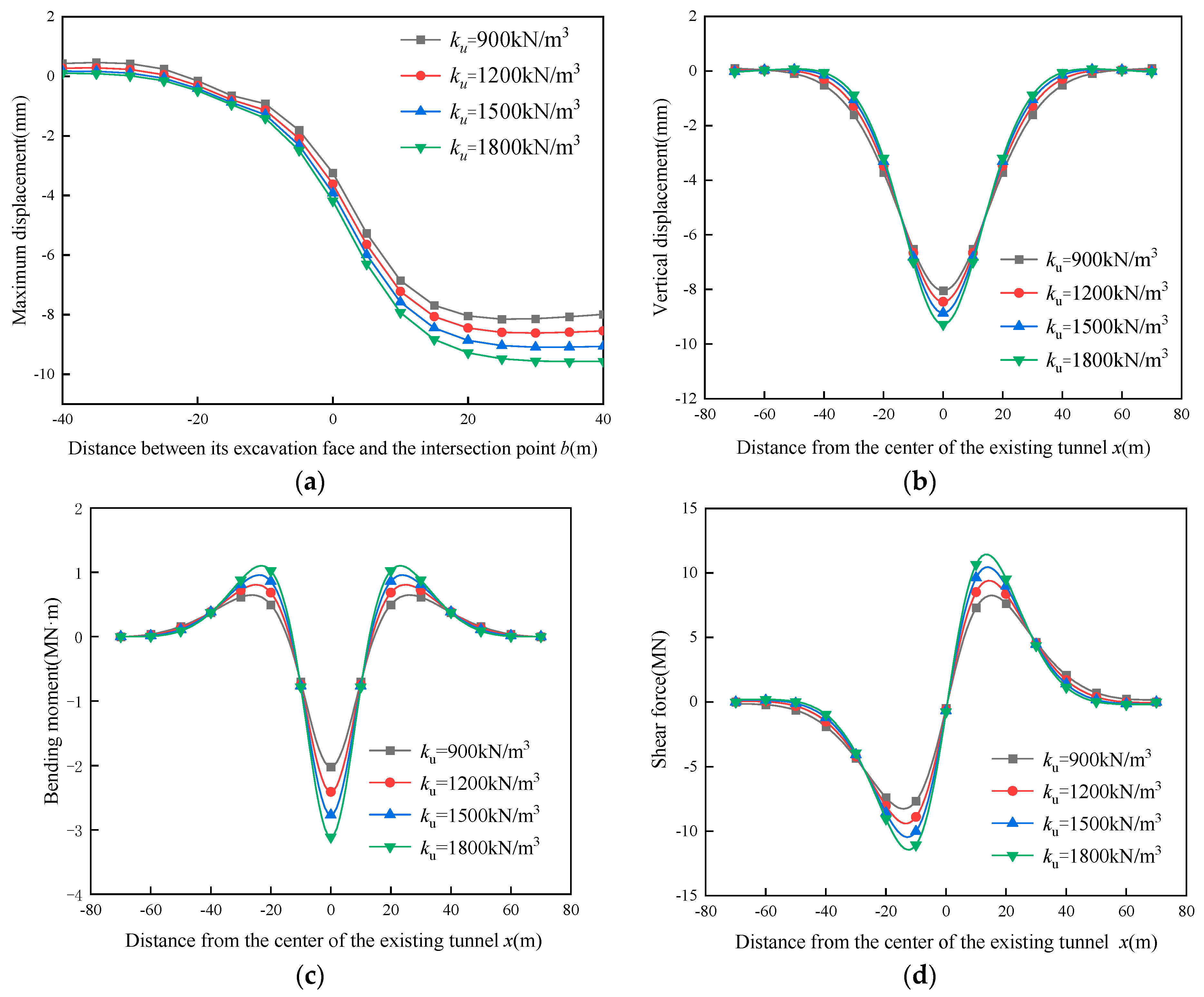 Sustainability 16 08224 g009