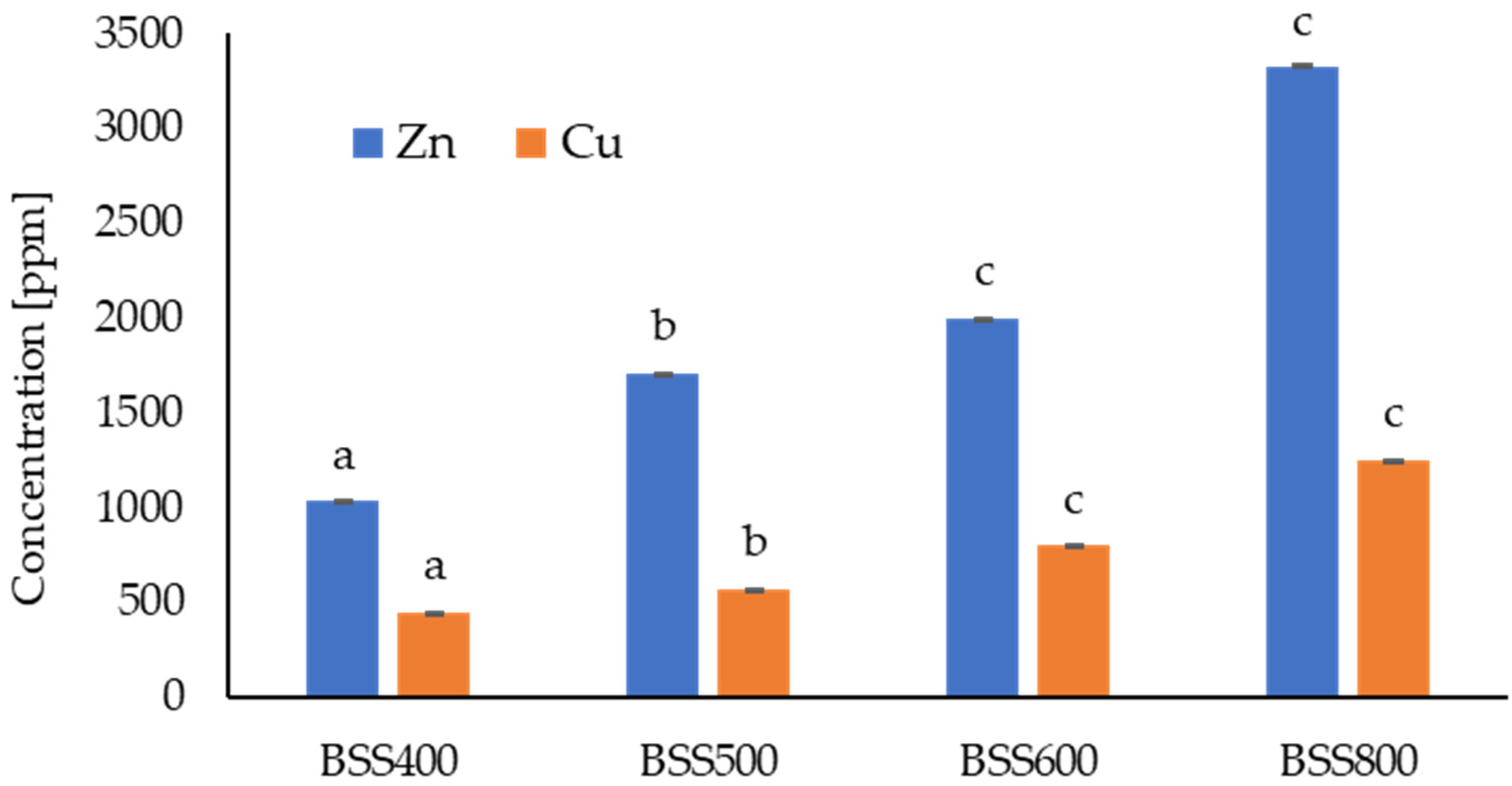 Sustainability 16 08225 g002