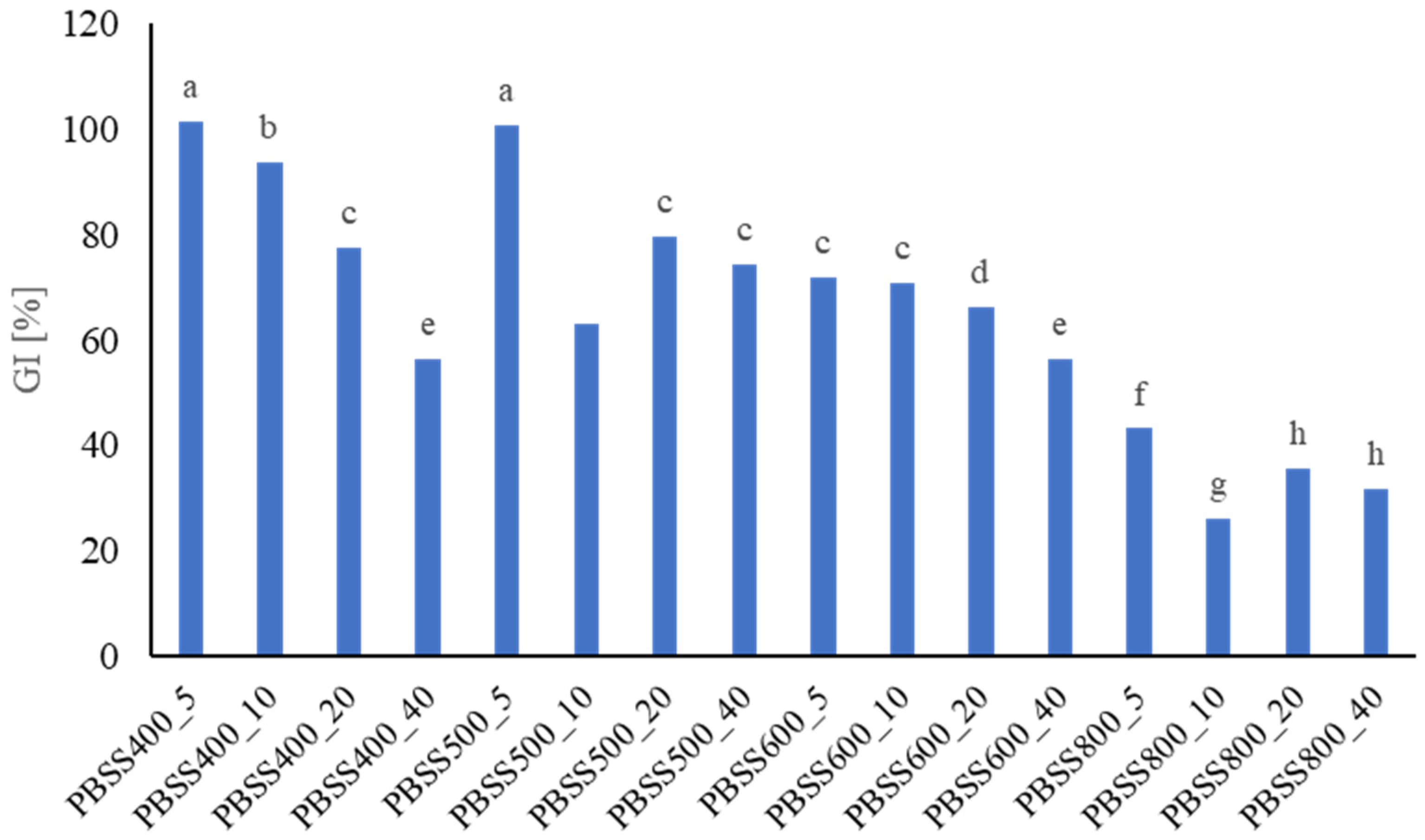 Sustainability 16 08225 g003