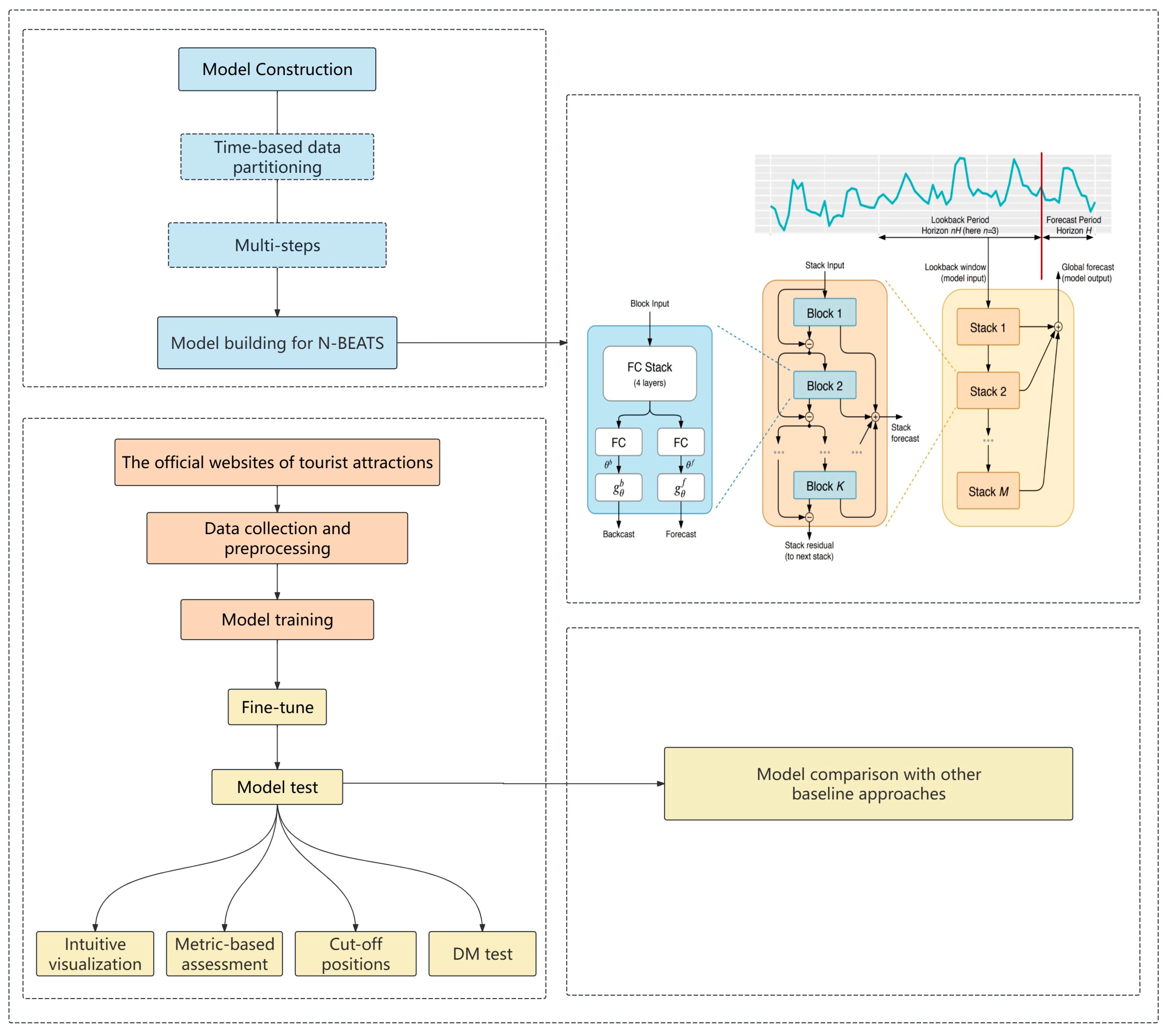 Sustainability 16 08227 g001