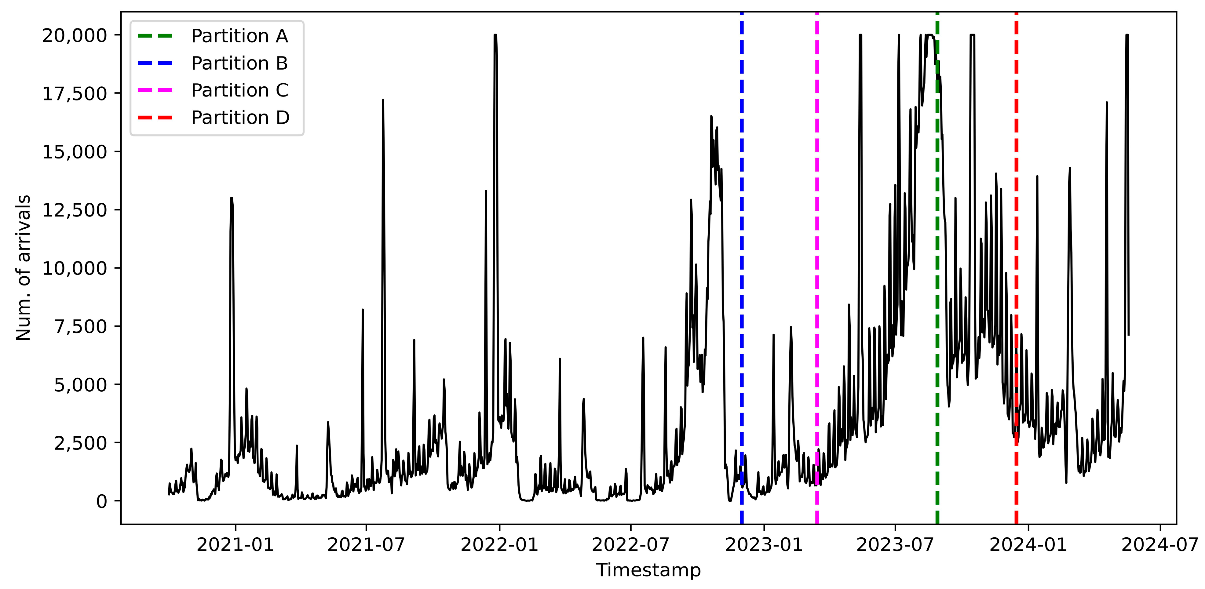 Sustainability 16 08227 g003