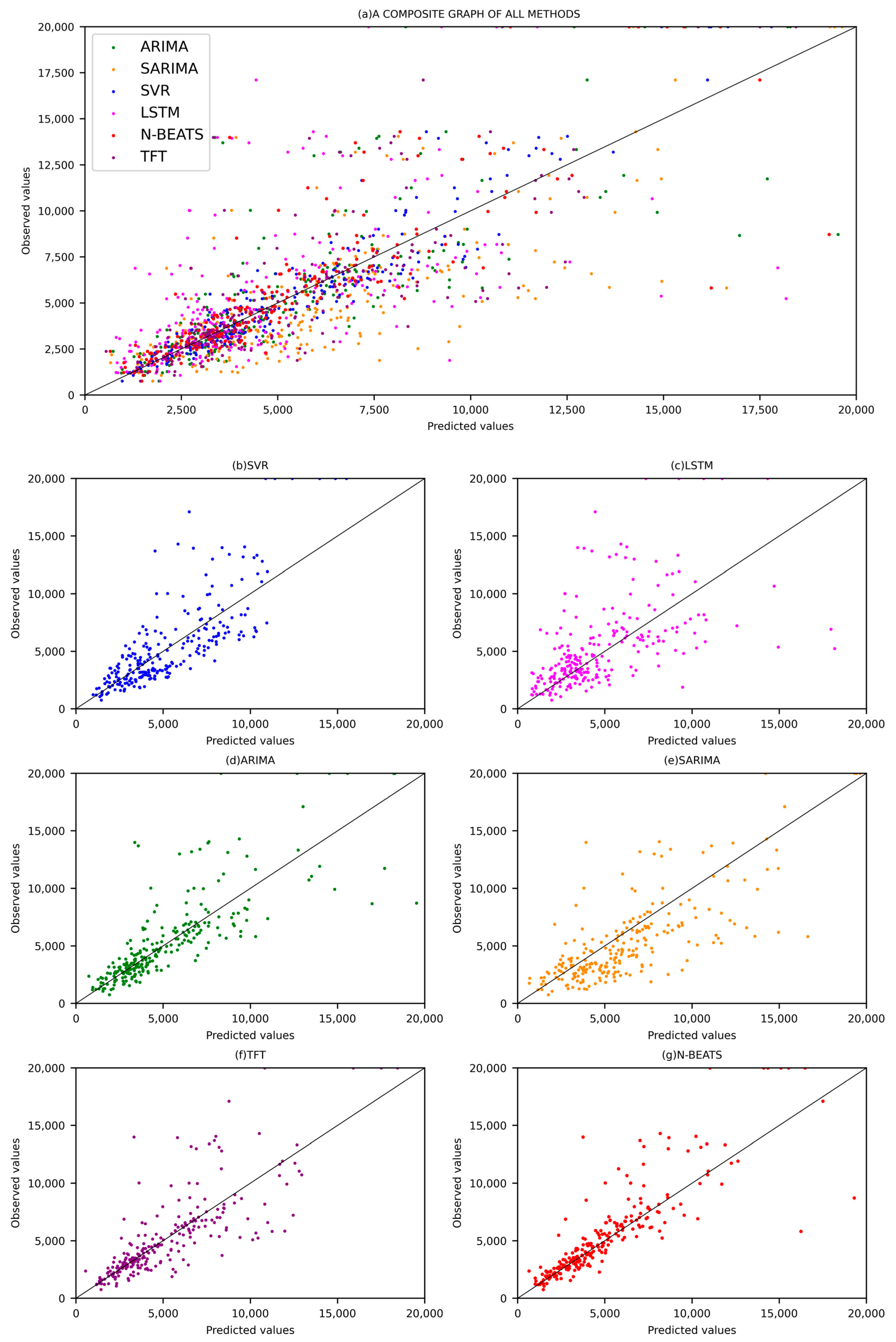Sustainability 16 08227 g007
