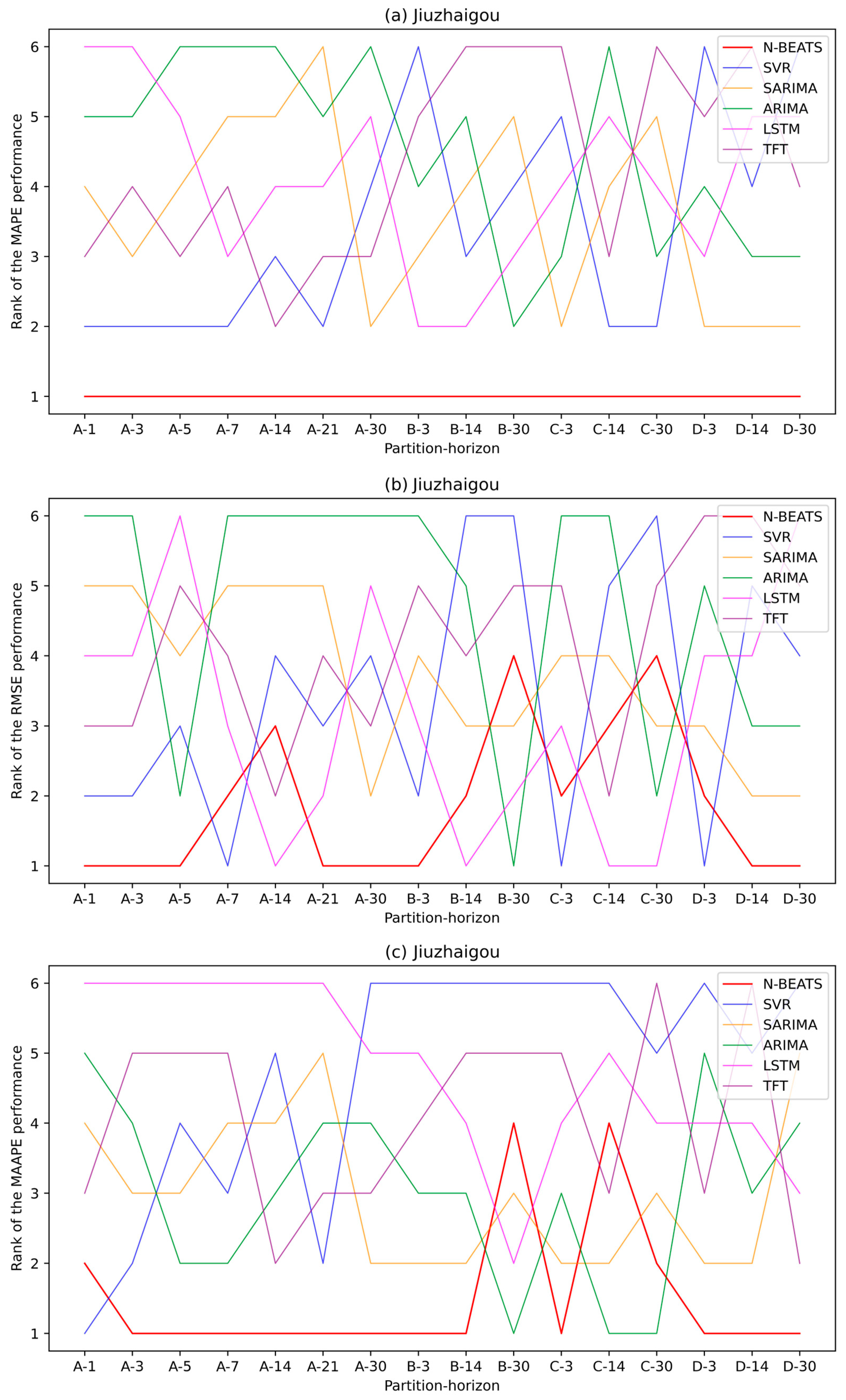 Sustainability 16 08227 g008a