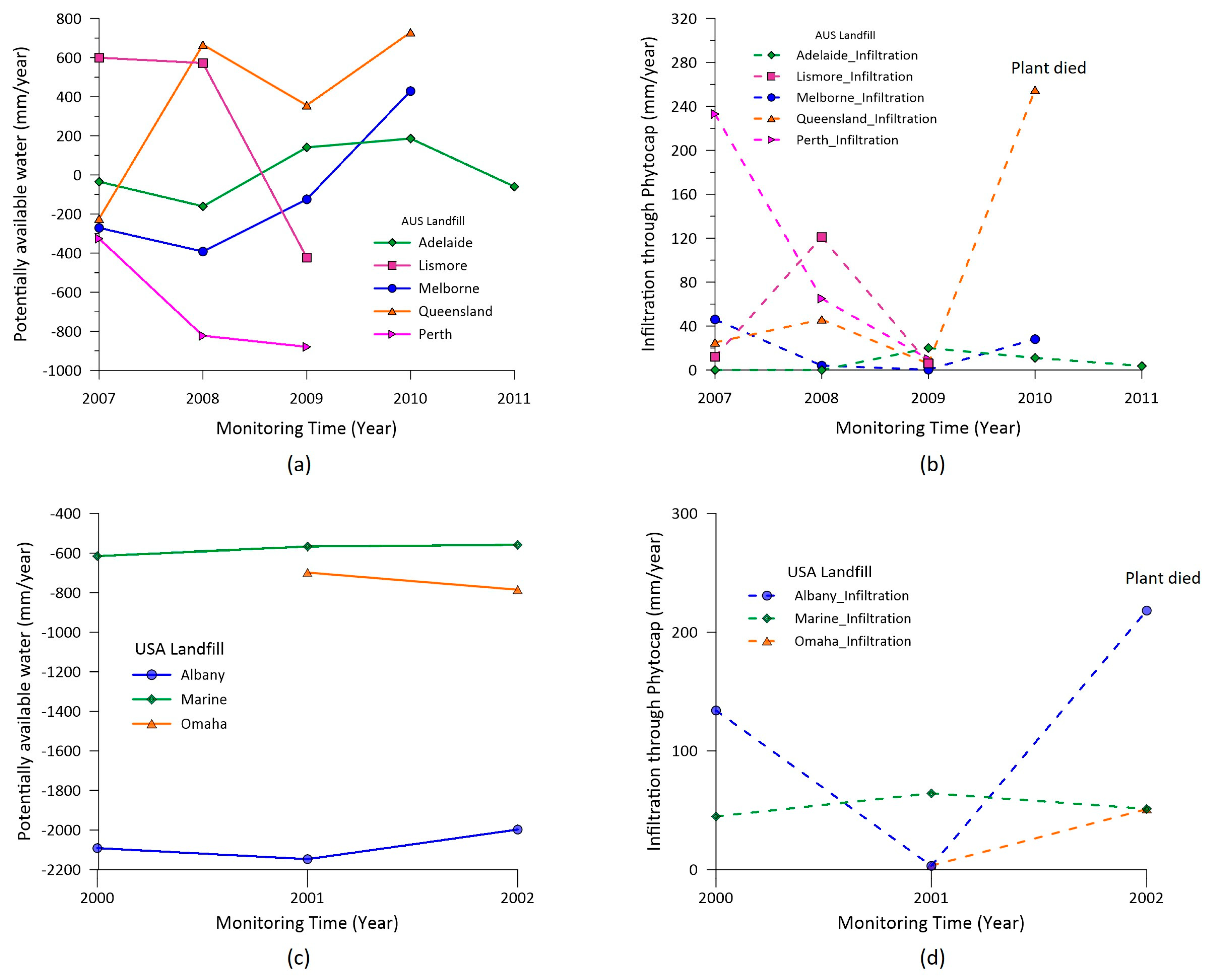 Sustainability 16 08230 g008