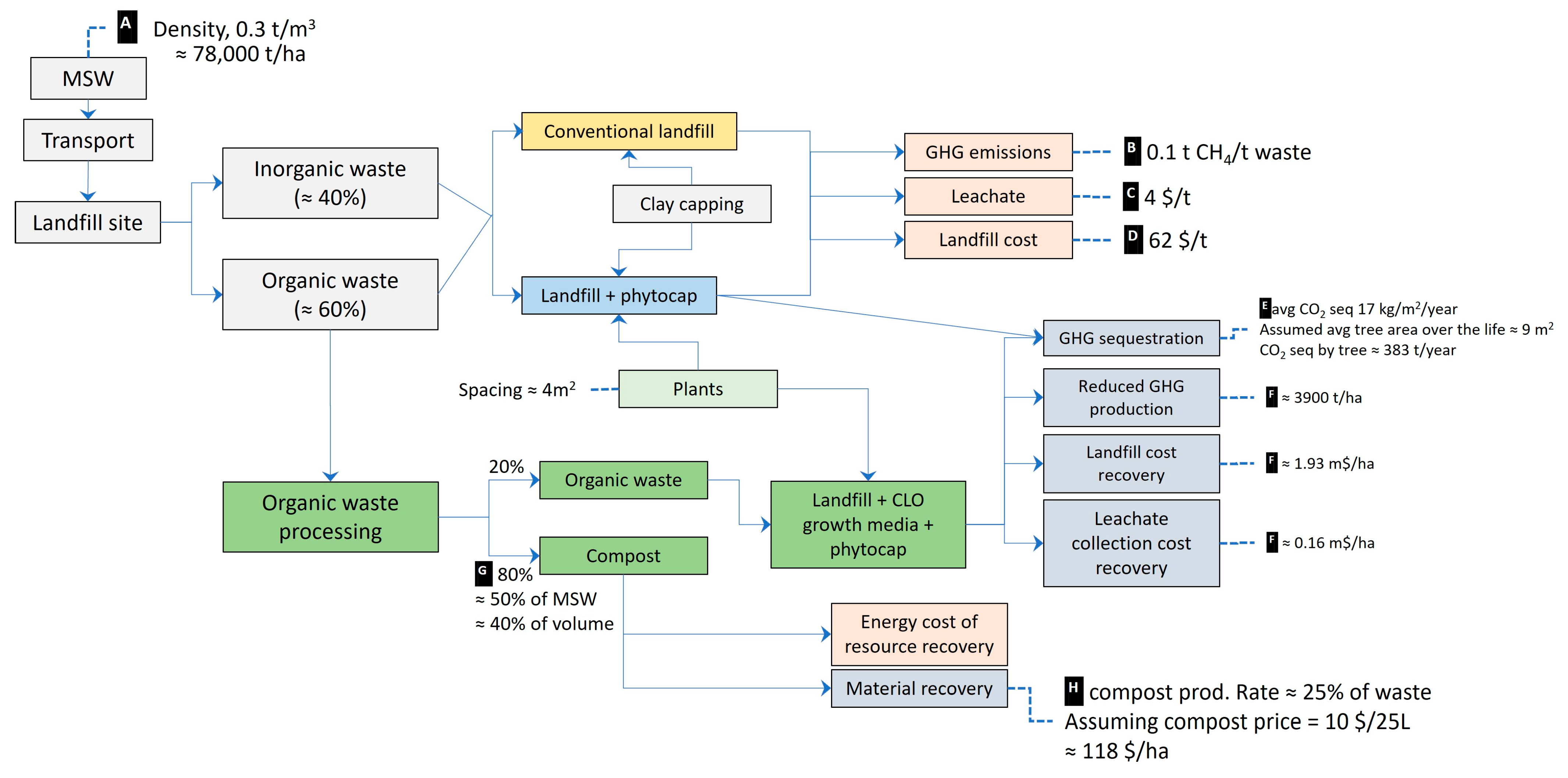 Sustainability 16 08230 g009