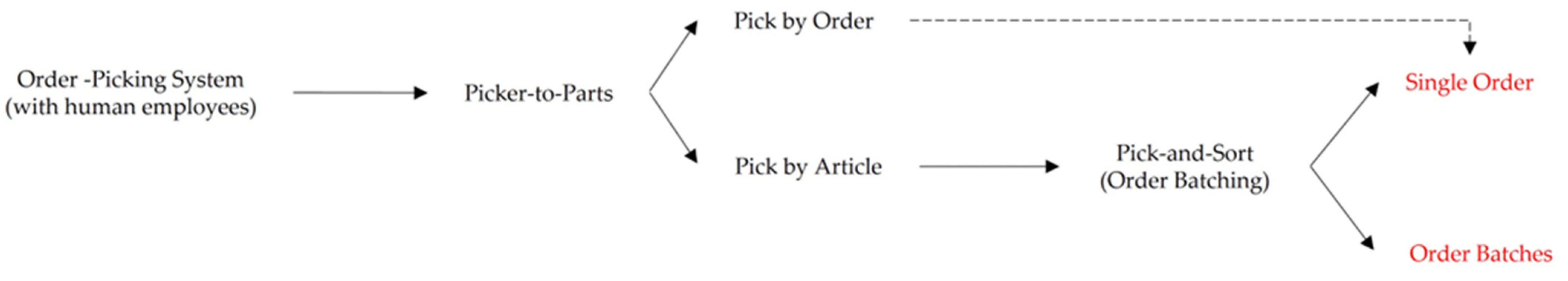 Sustainability 16 08231 g001