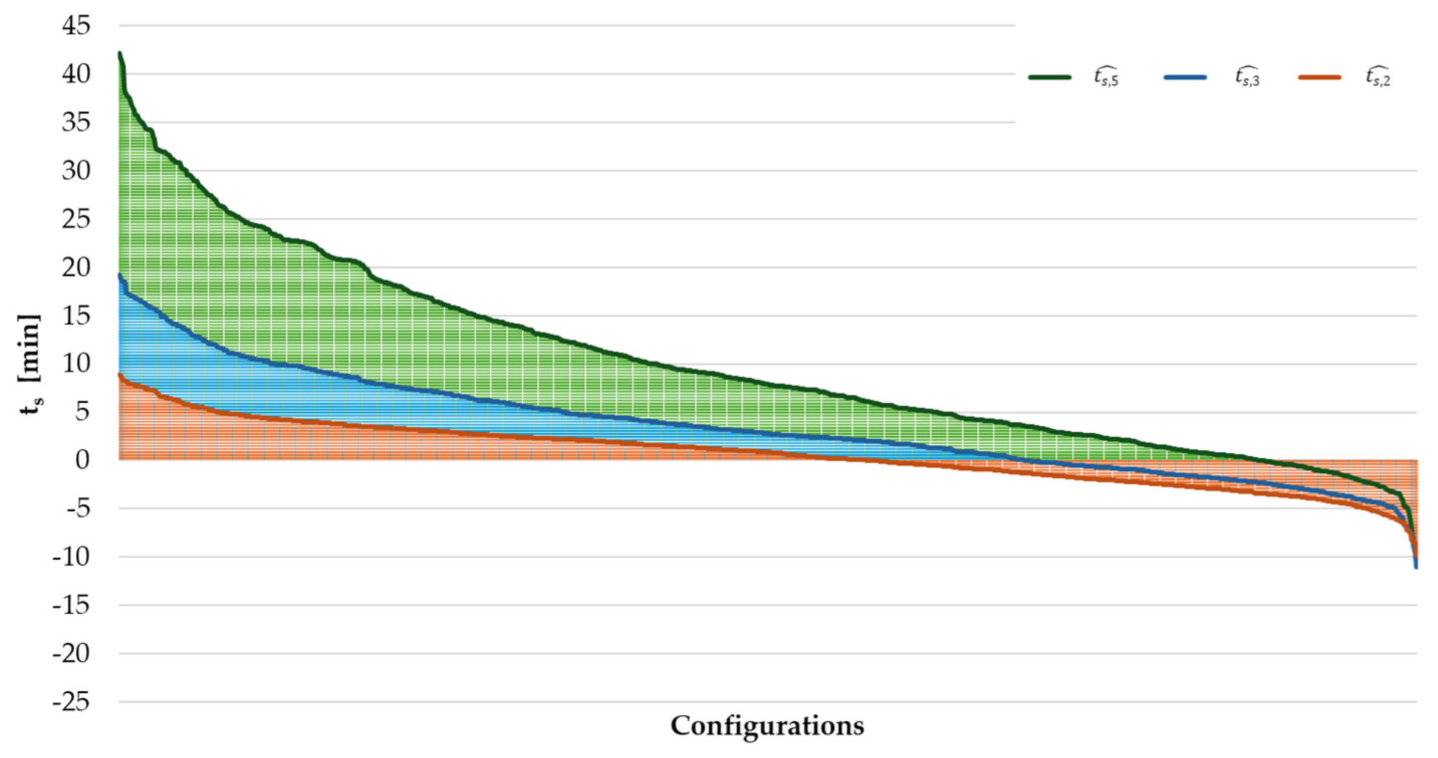 Sustainability 16 08231 g005