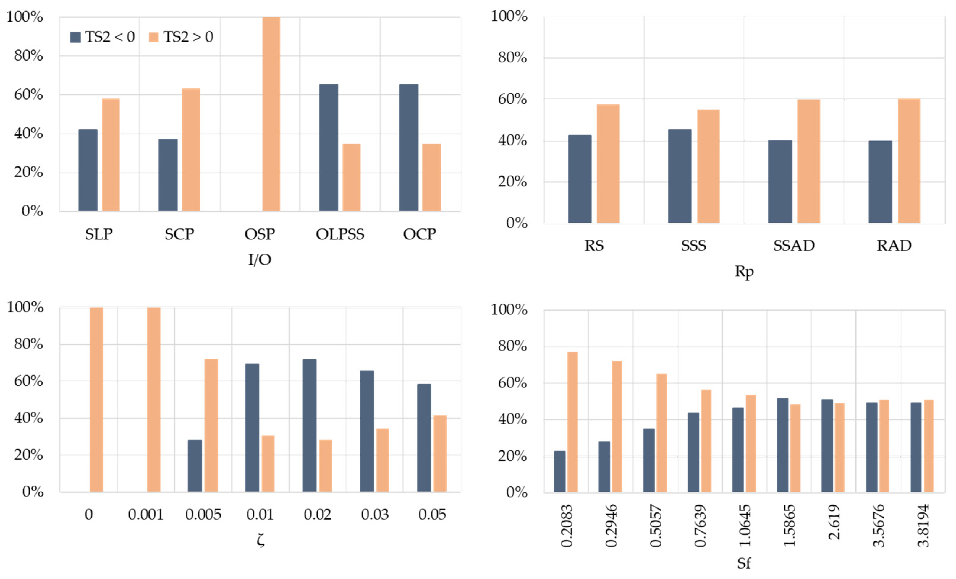 Sustainability 16 08231 g006