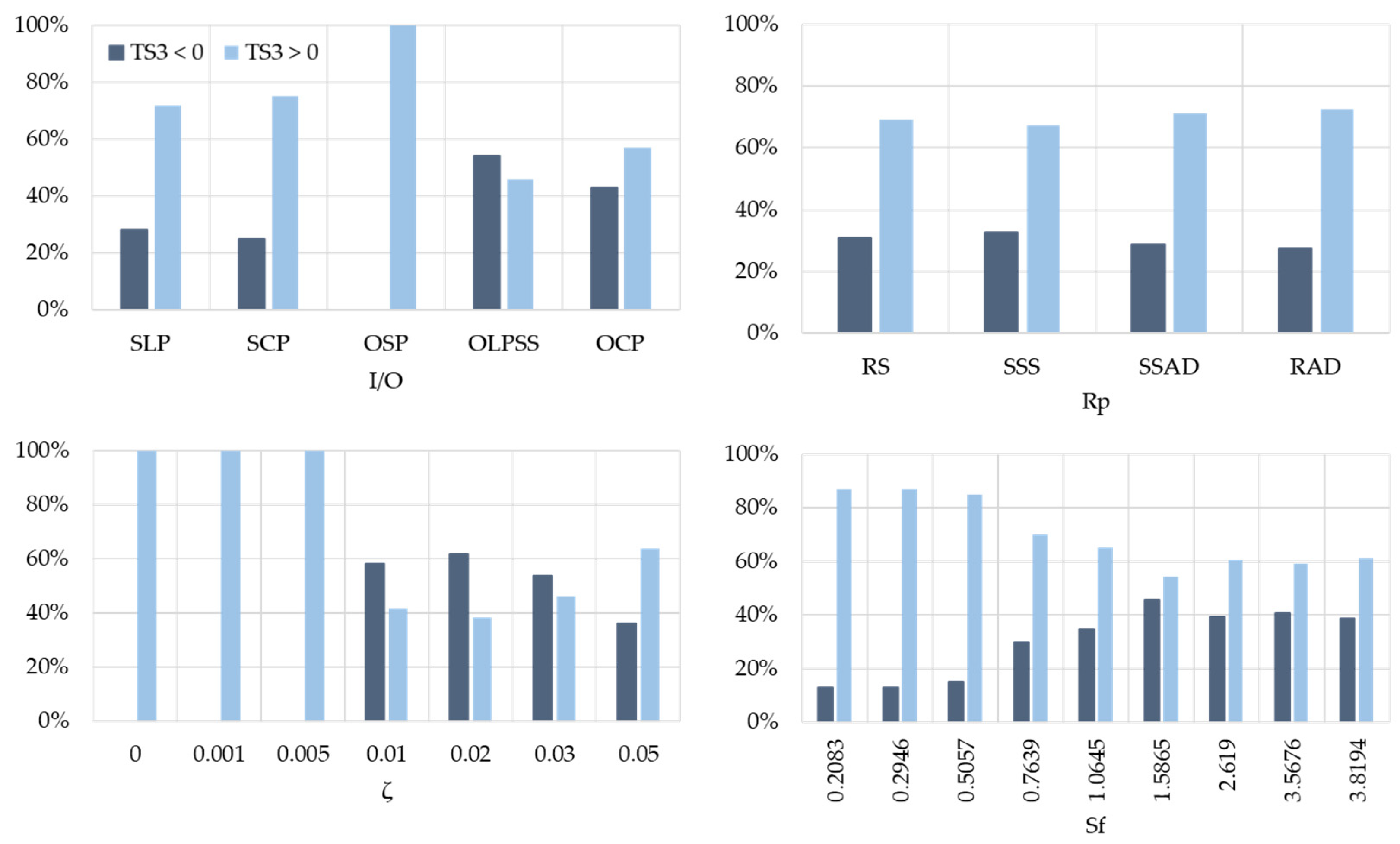 Sustainability 16 08231 g007