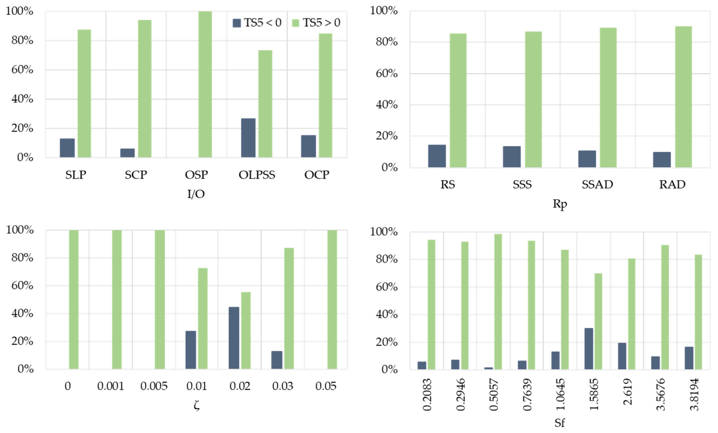 Sustainability 16 08231 g008