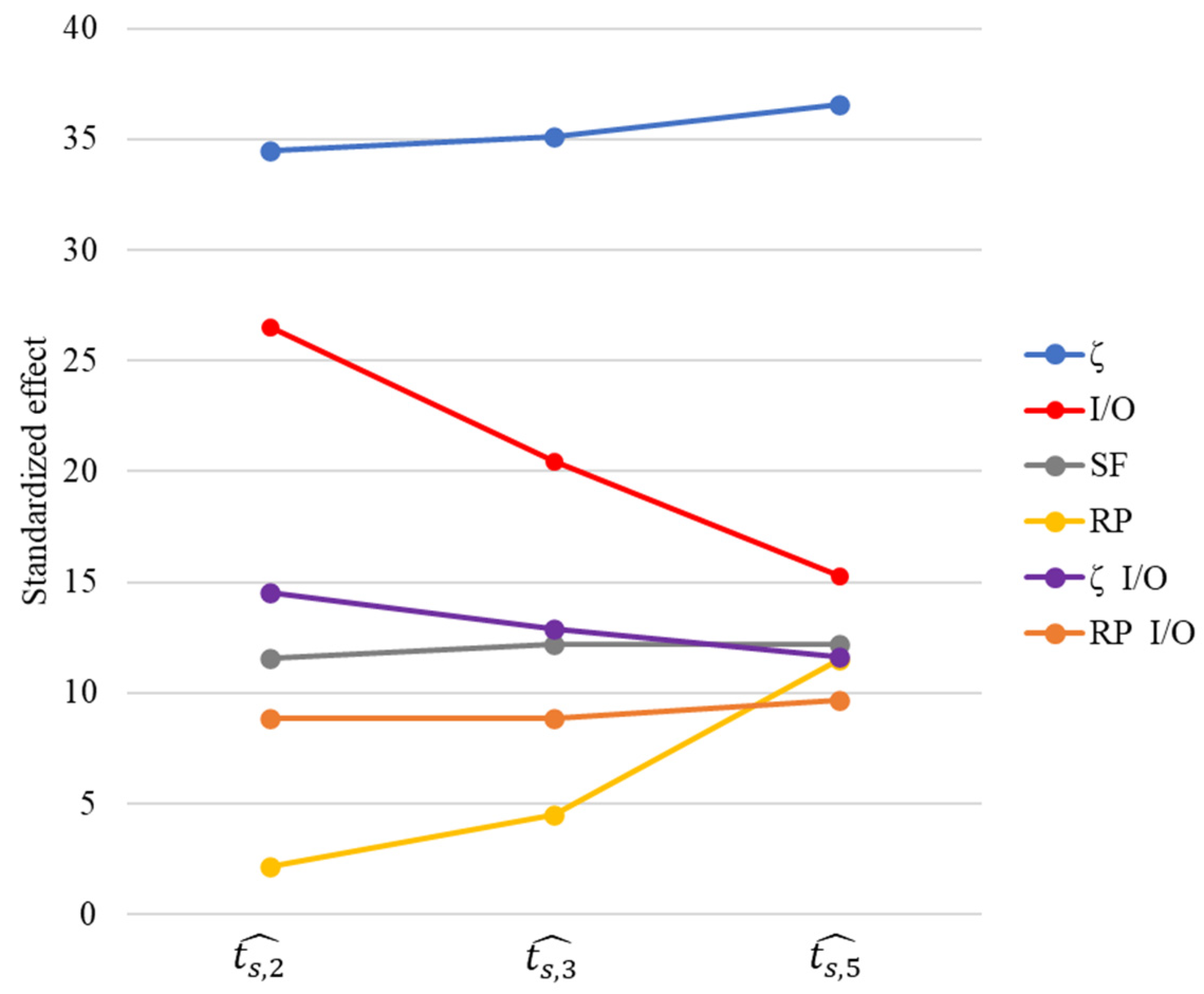 Sustainability 16 08231 g010
