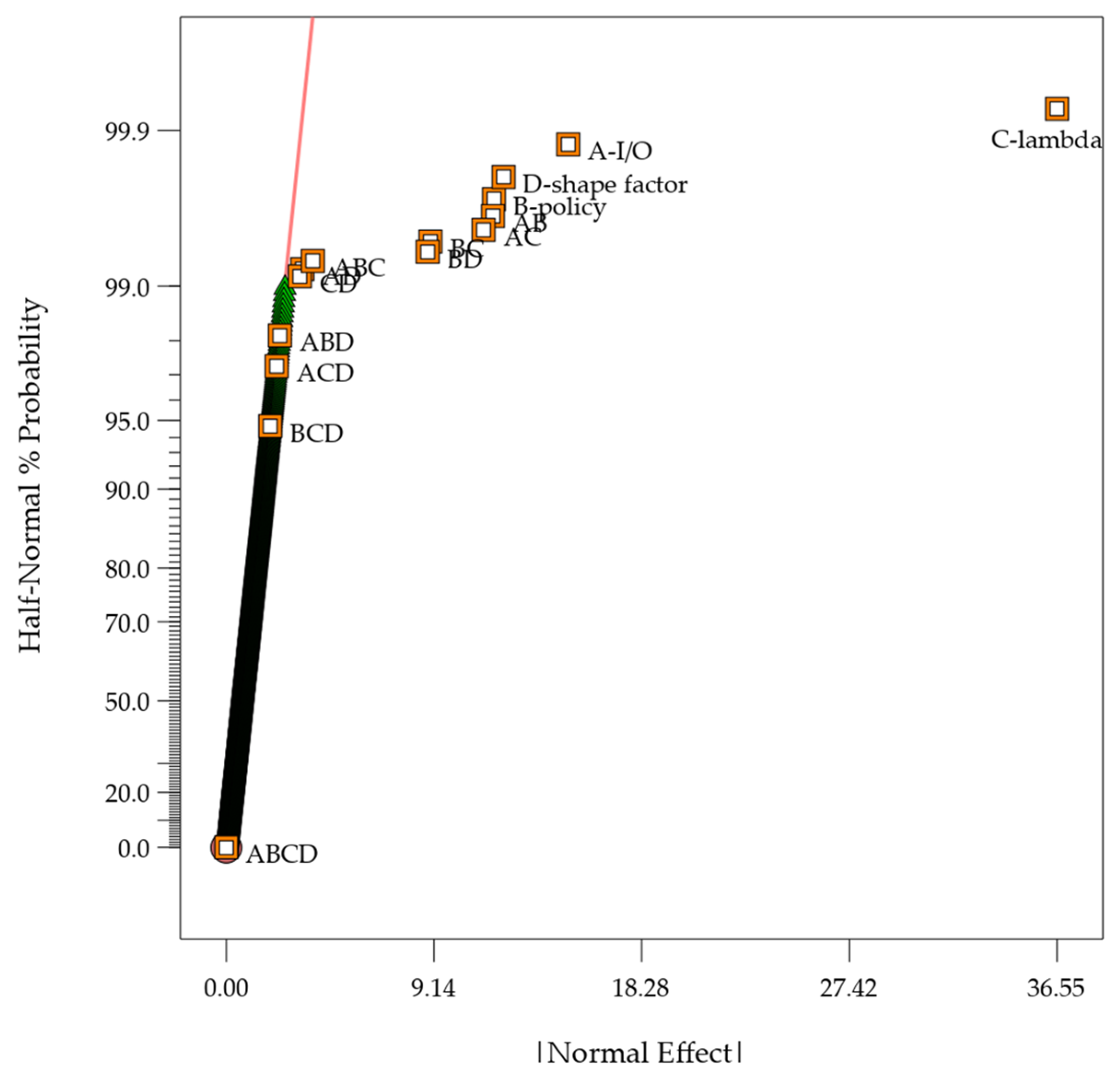 Sustainability 16 08231 g011