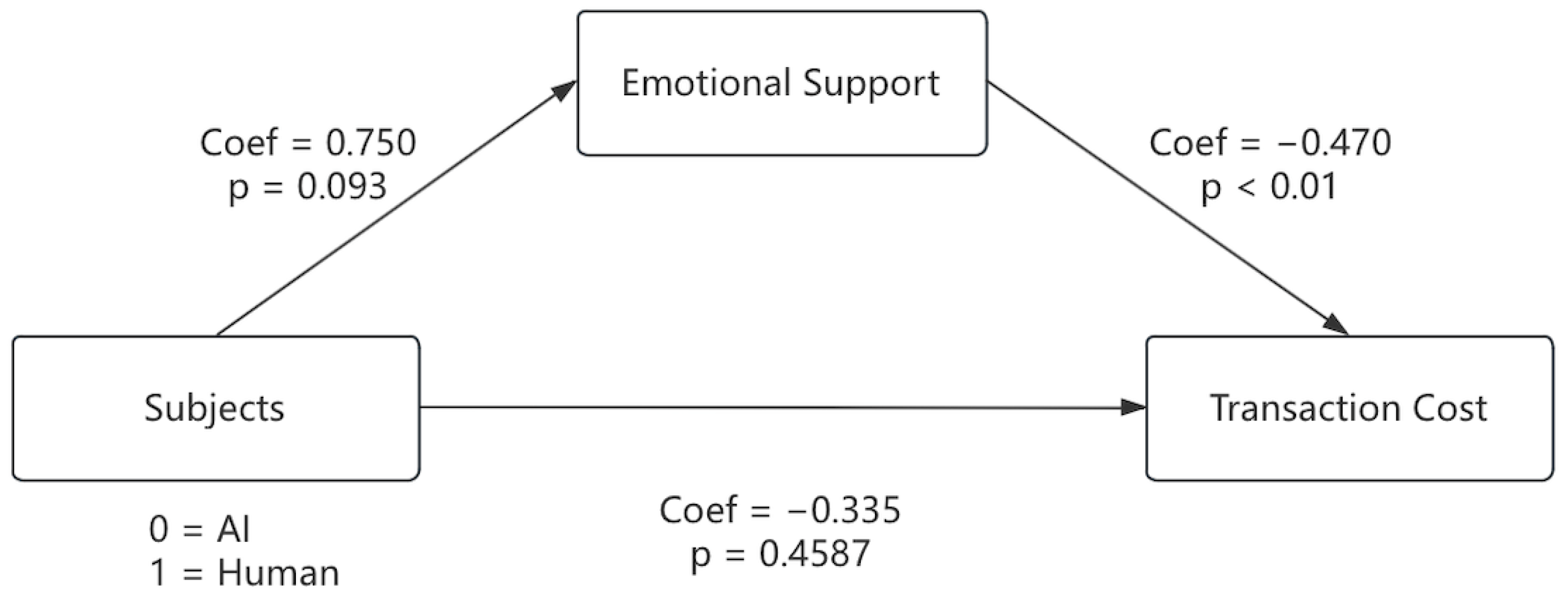 Sustainability 16 08236 g002