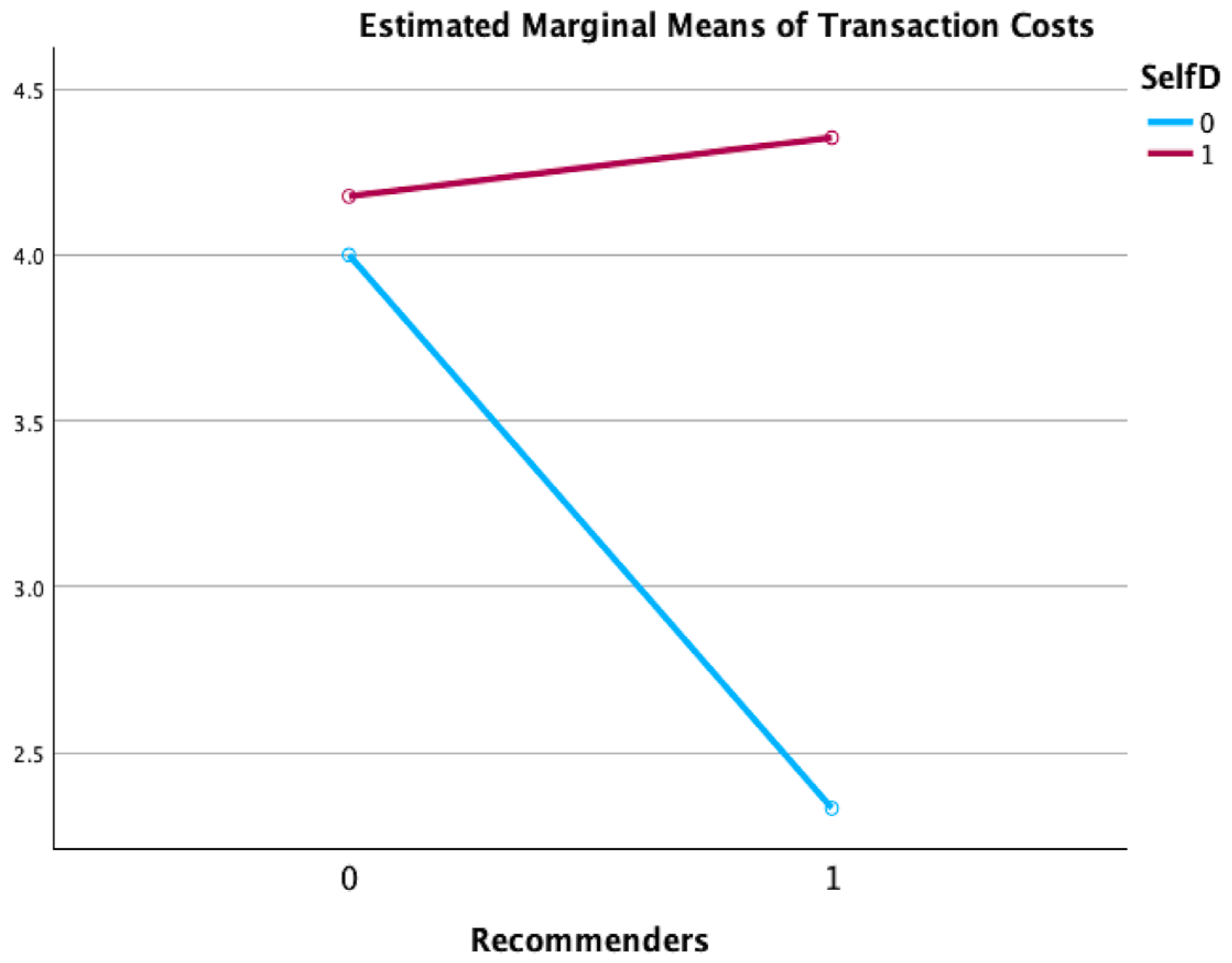 Sustainability 16 08236 g003