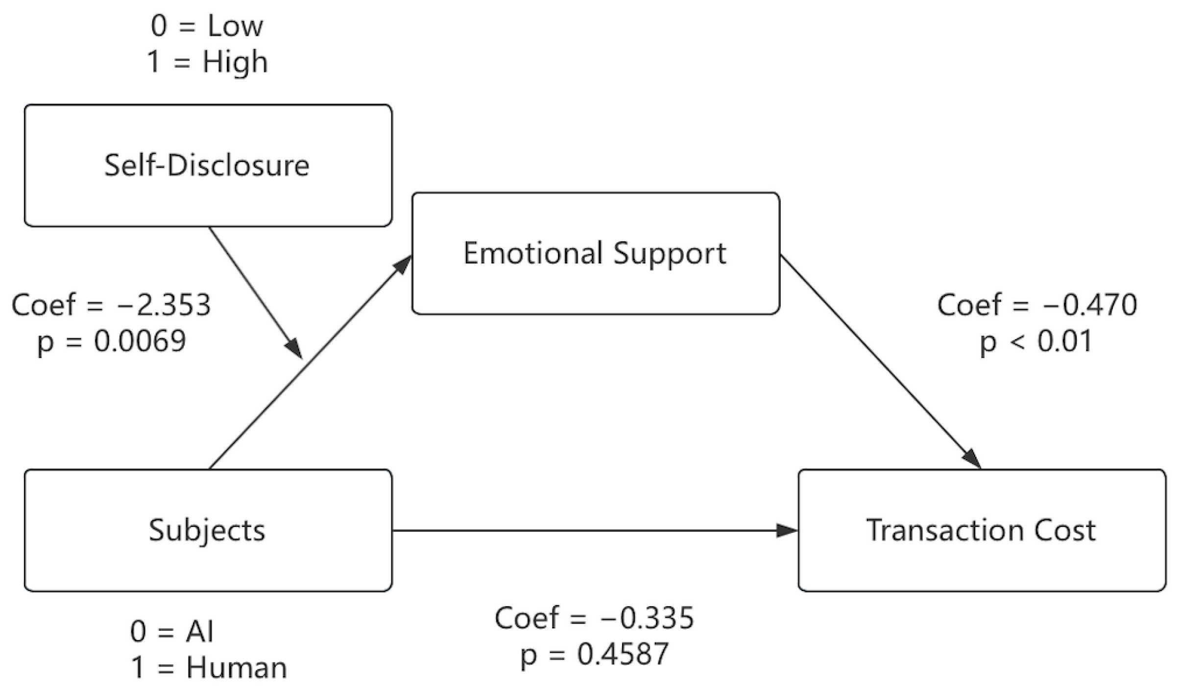 Sustainability 16 08236 g004