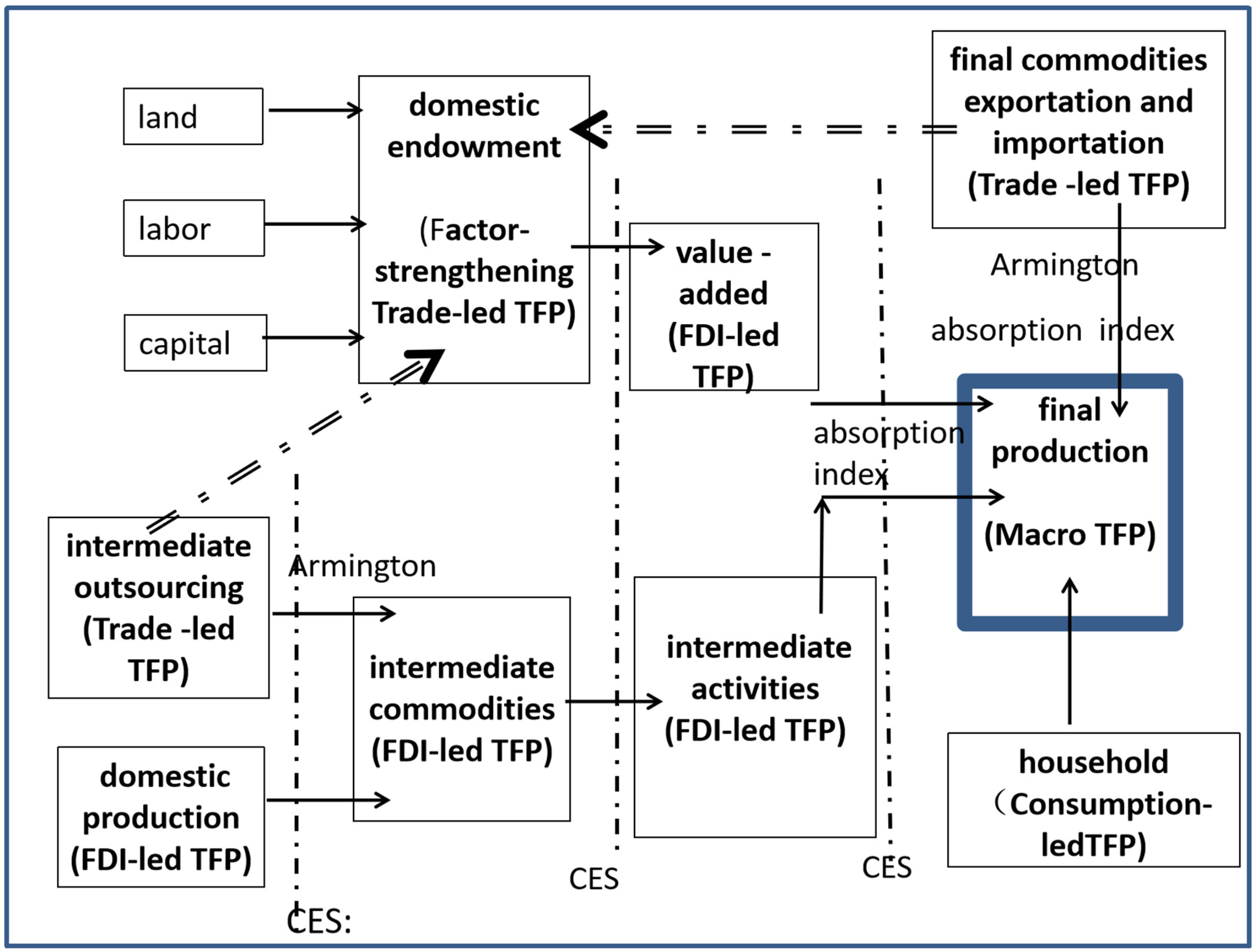 Sustainability 16 08237 g002