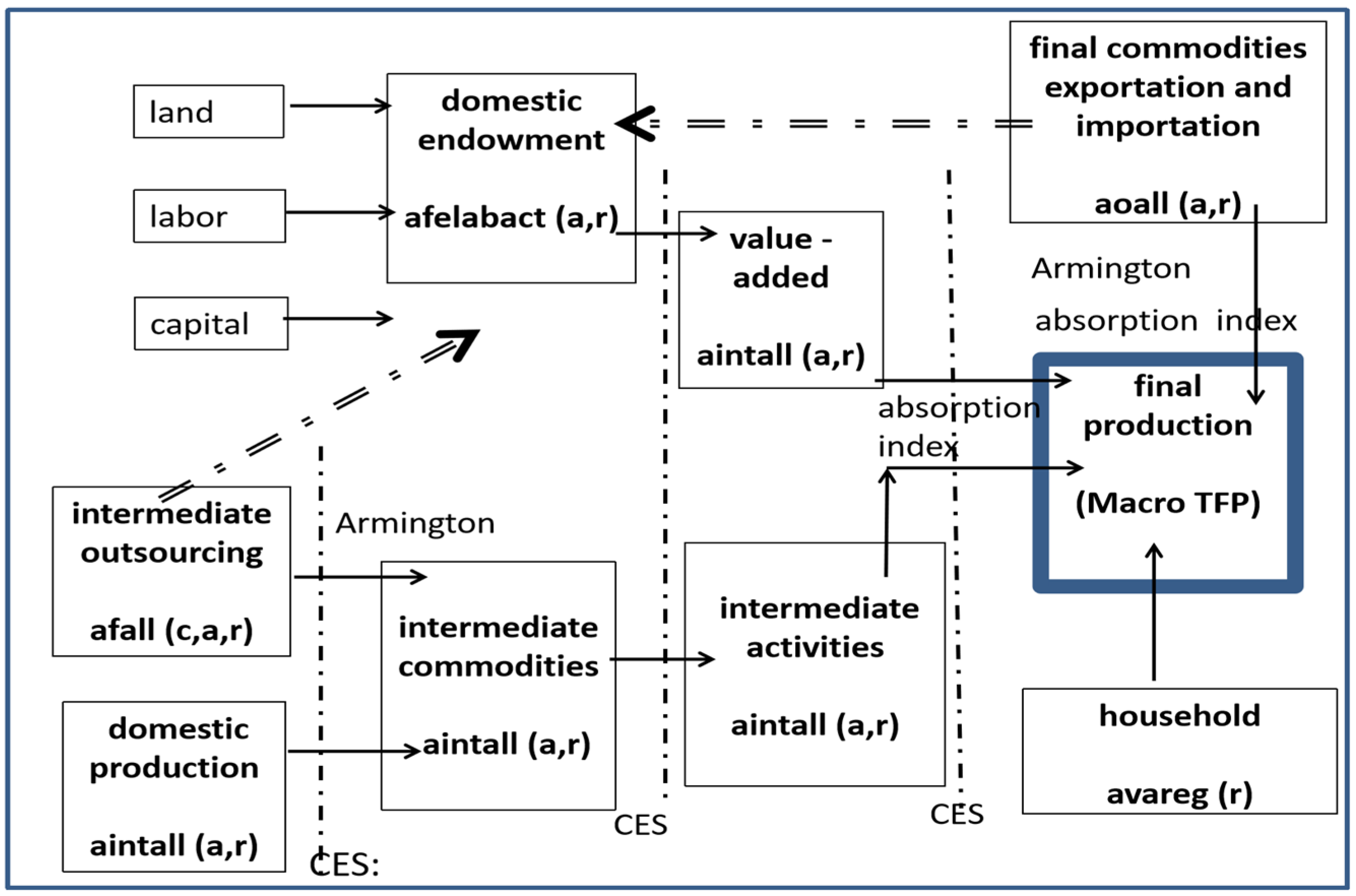Sustainability 16 08237 g003