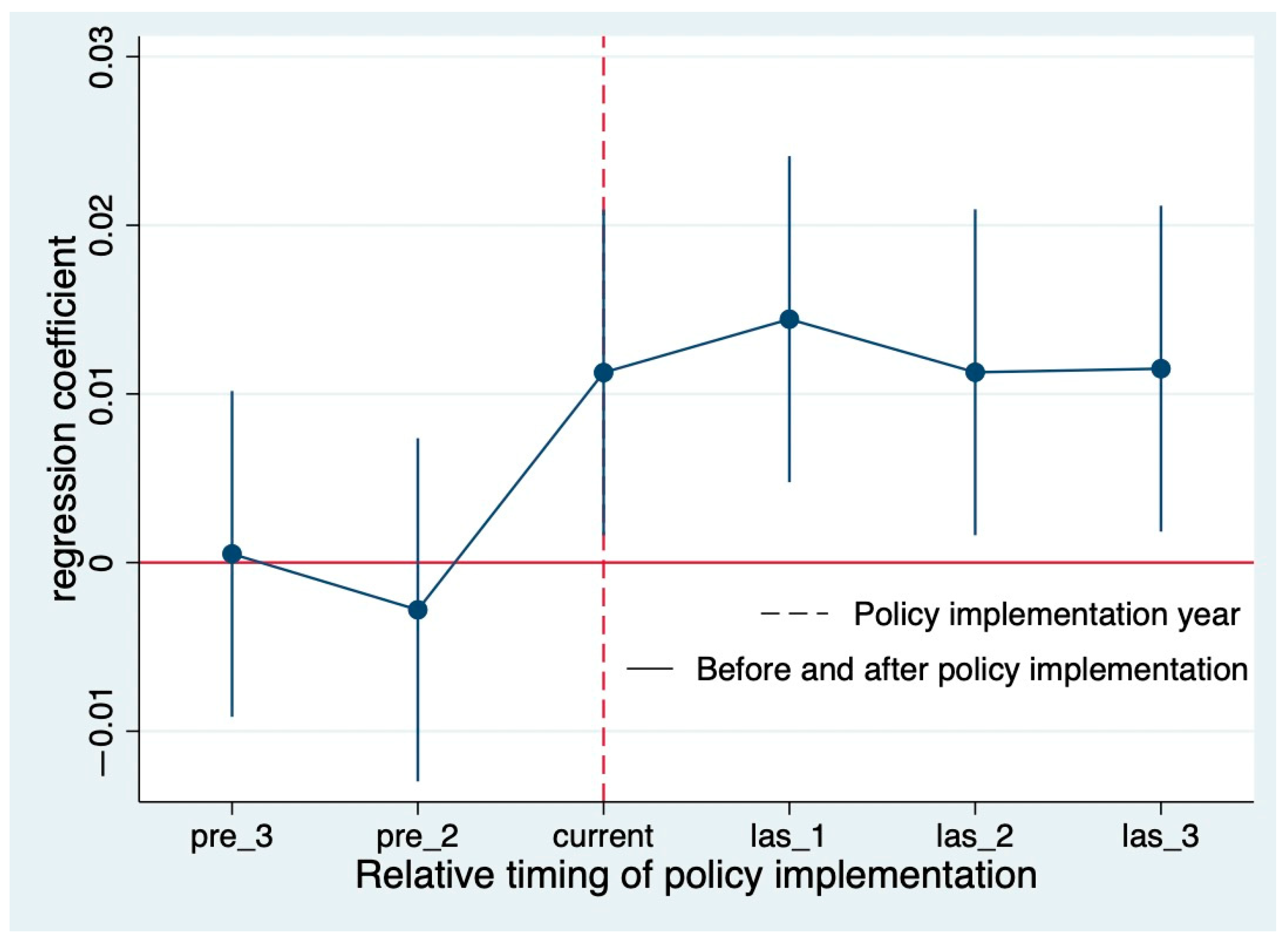 Sustainability 16 08240 g001