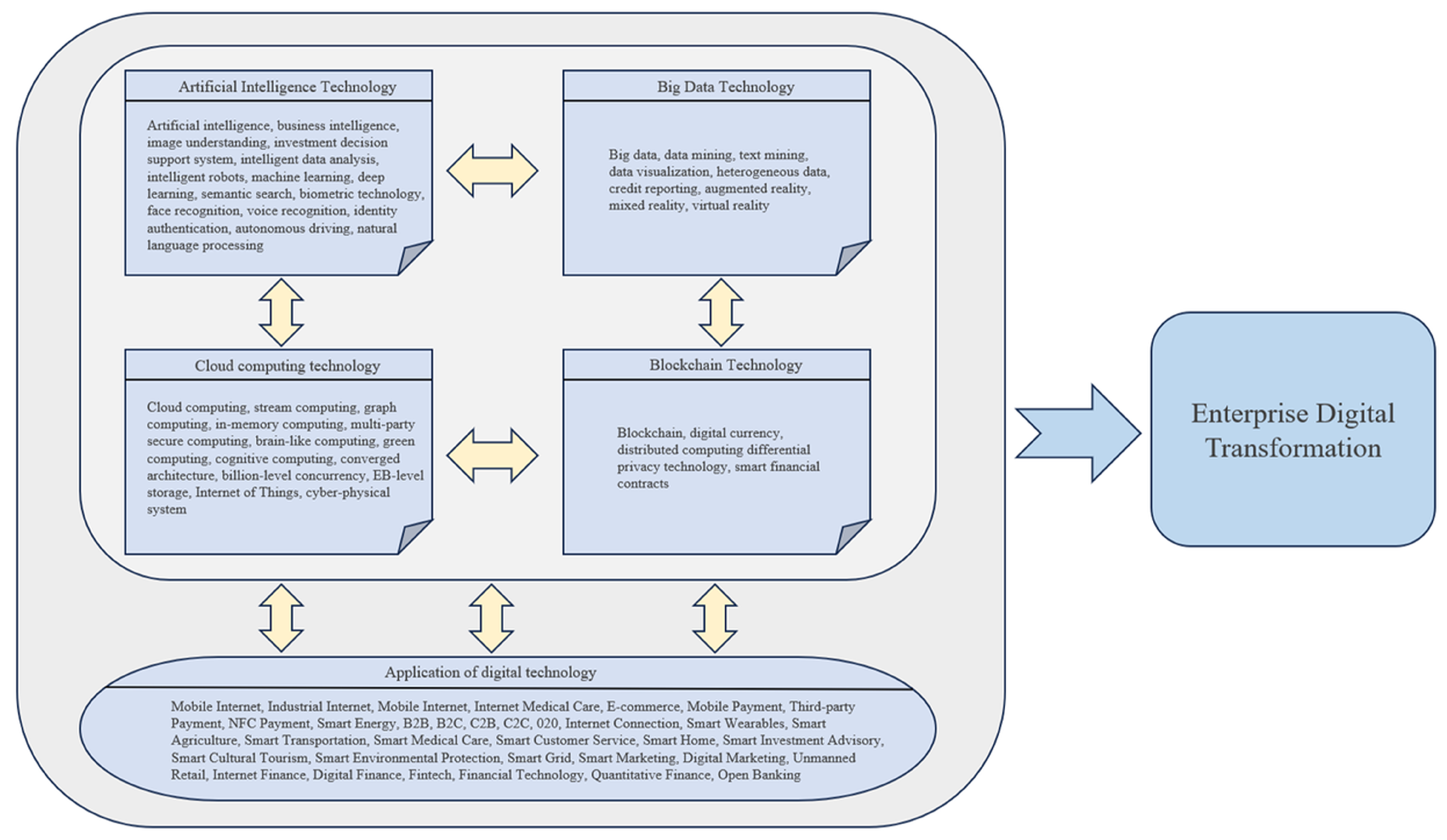 Sustainability 16 08242 g002